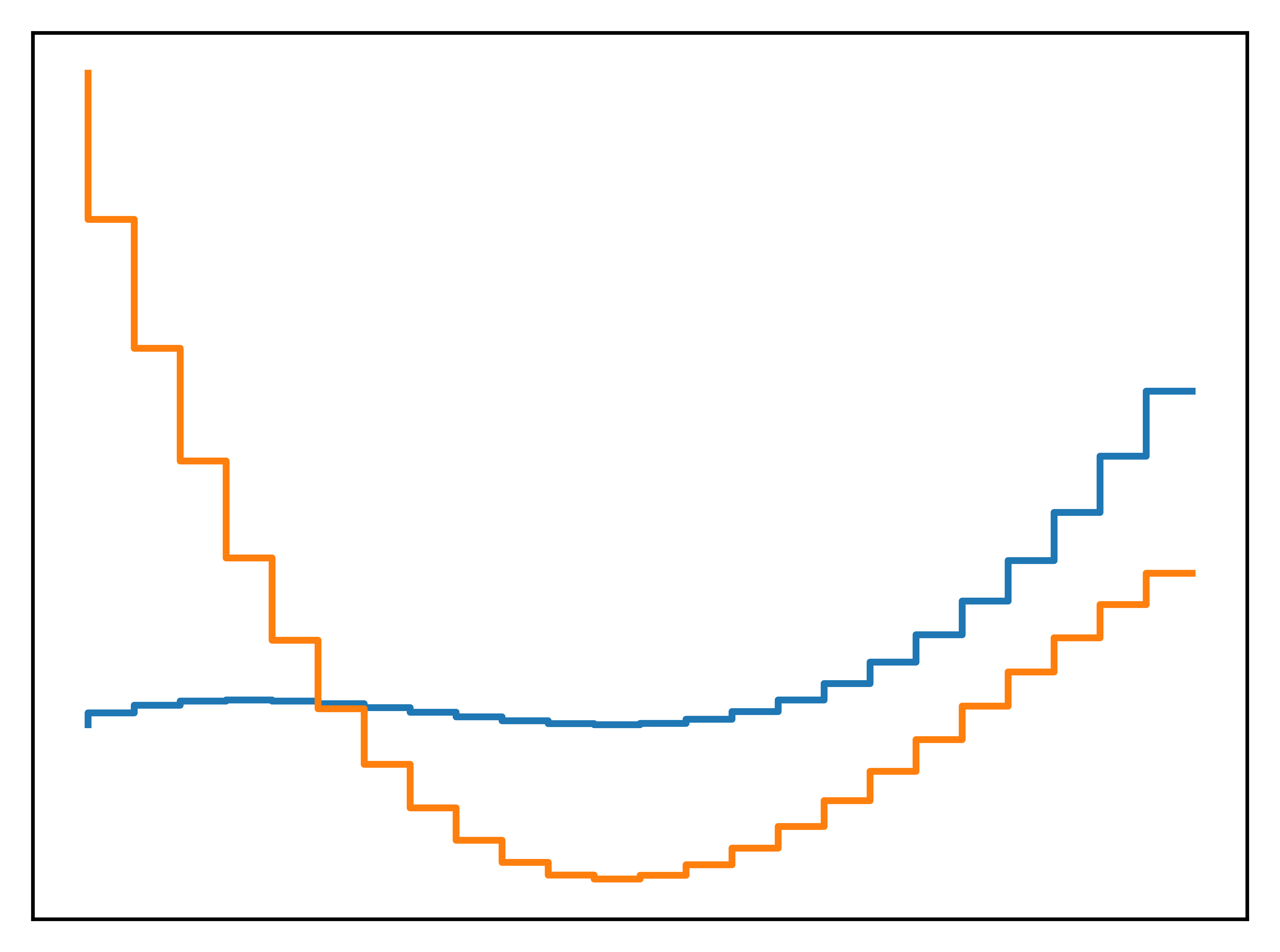 <Figure size 3000x2250 with 1 Axes>