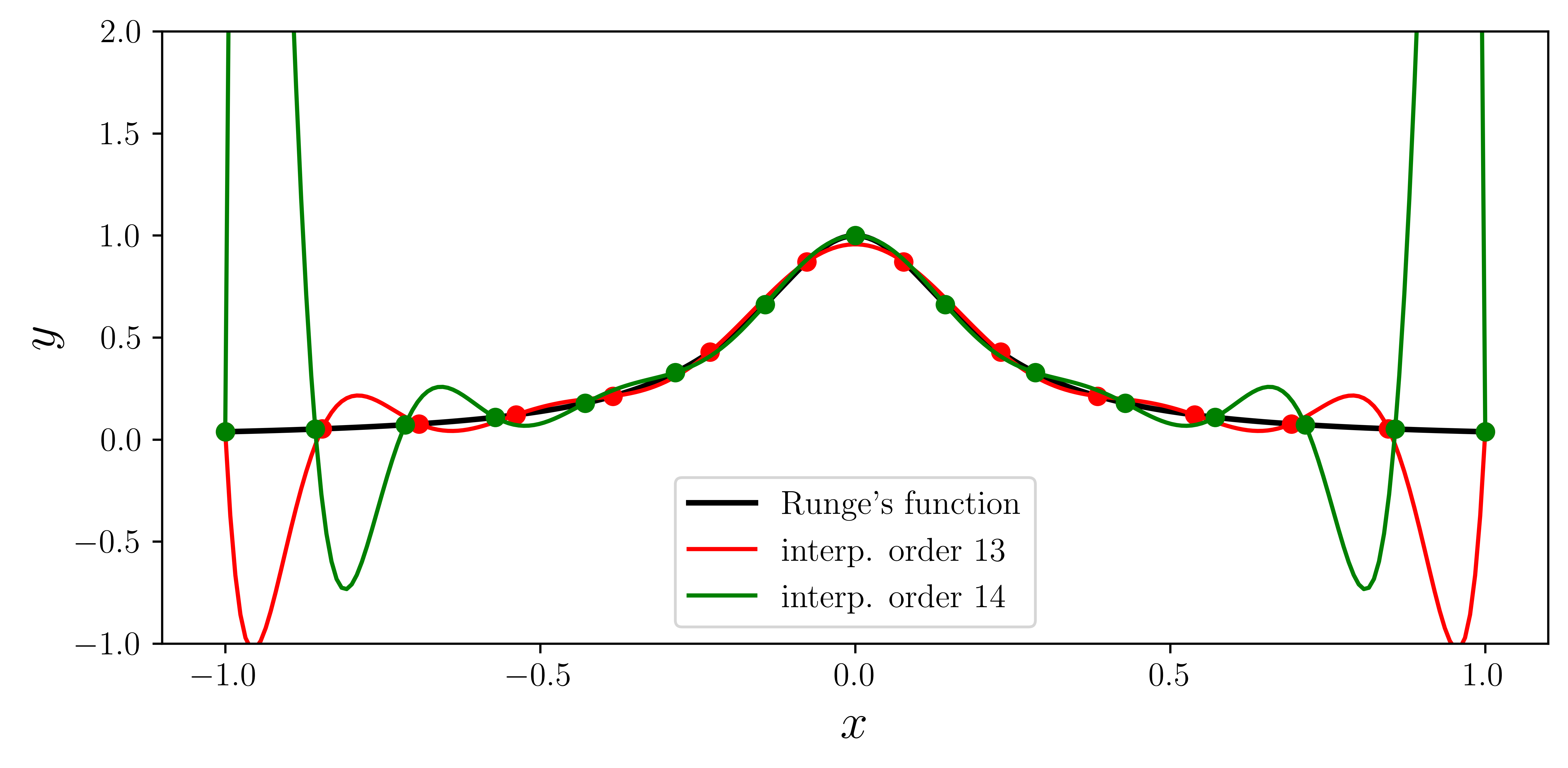 <Figure size 6000x3000 with 1 Axes>