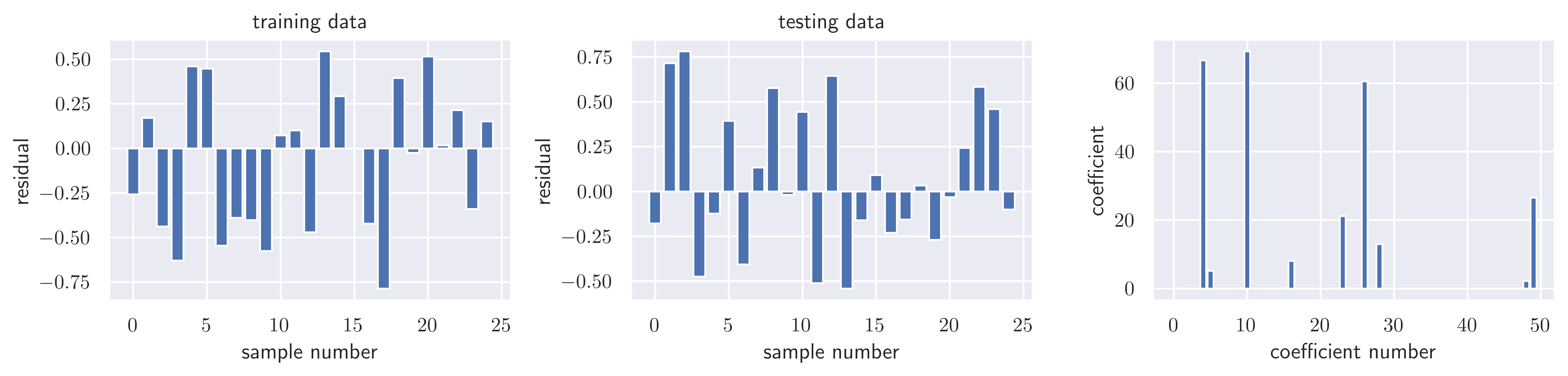 <Figure size 9000x2250 with 3 Axes>