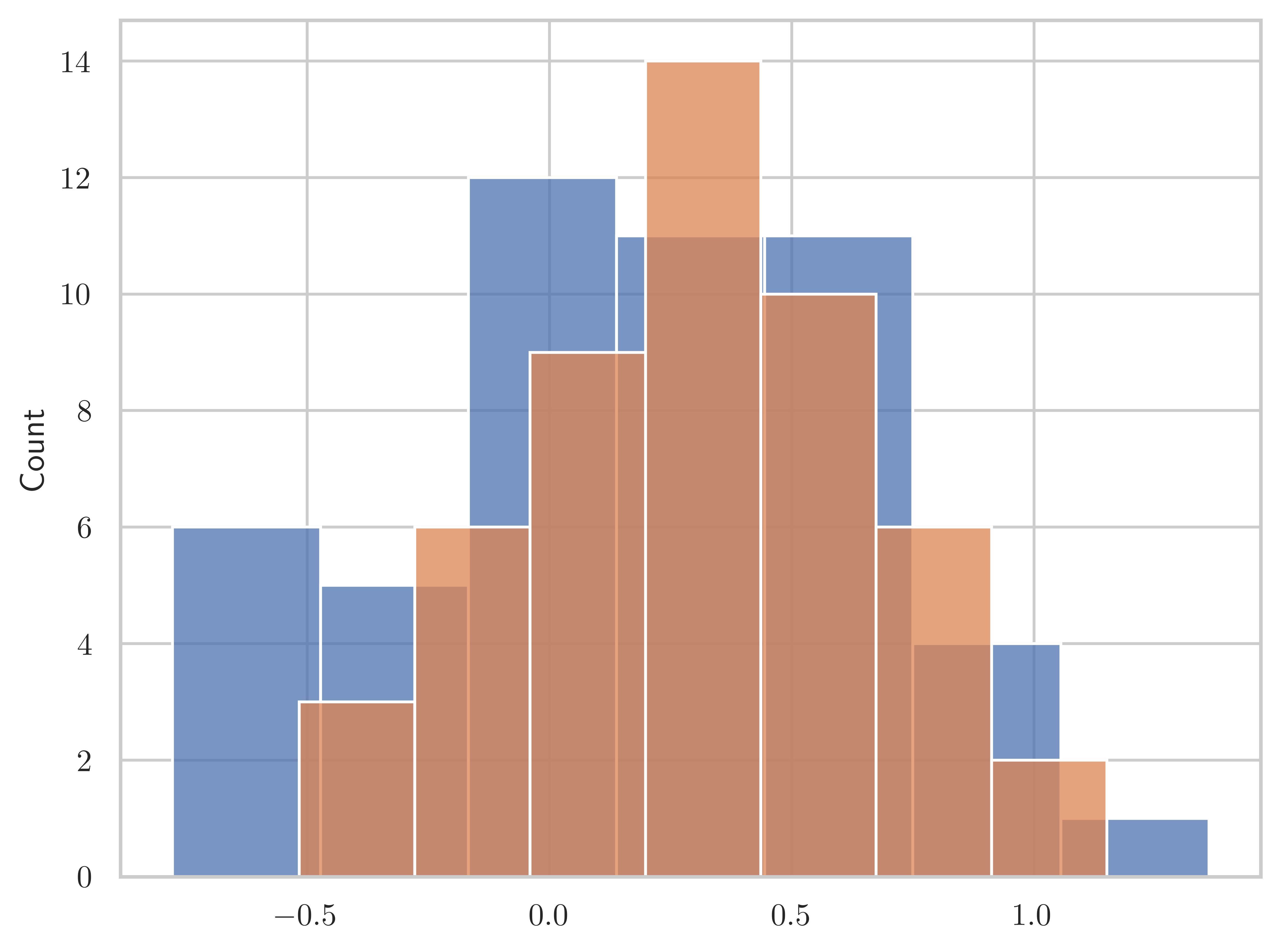<Figure size 4800x3600 with 1 Axes>