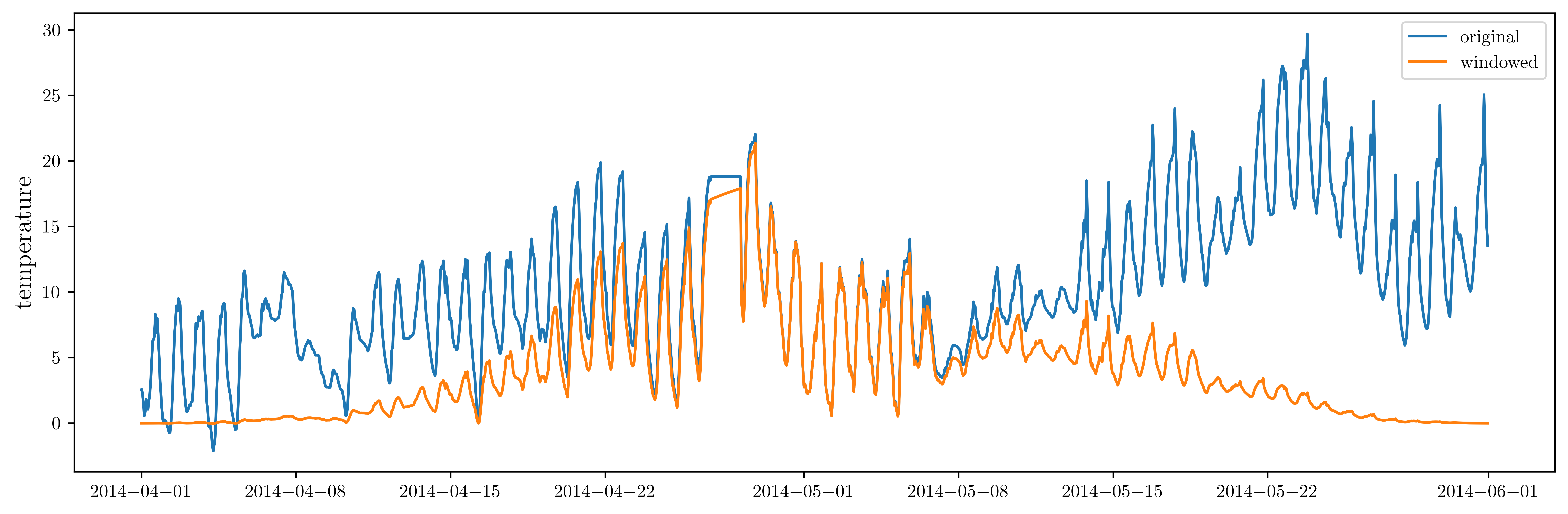<Figure size 9000x3000 with 1 Axes>