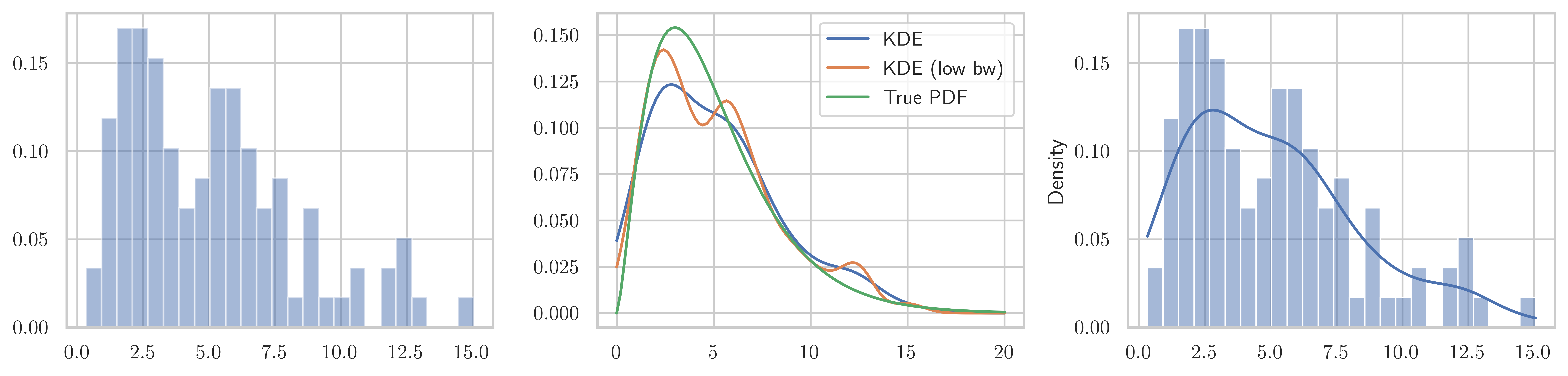 <Figure size 9000x2250 with 3 Axes>
