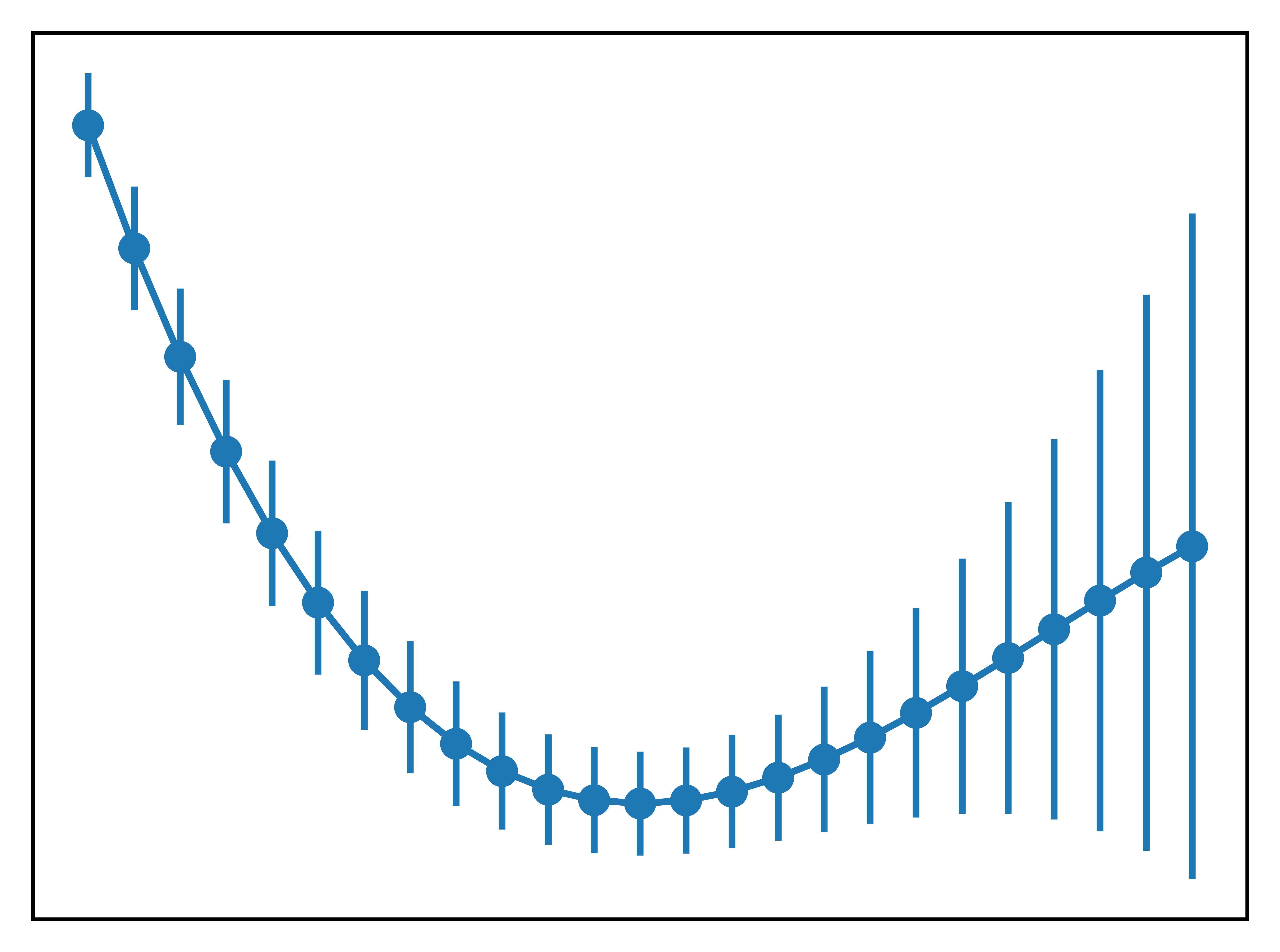<Figure size 3000x2250 with 1 Axes>