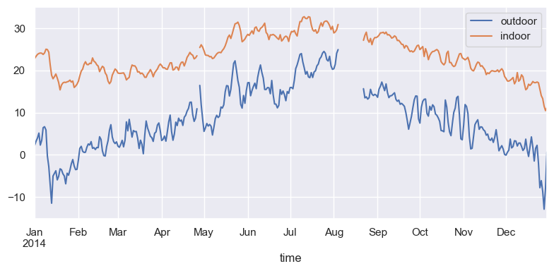 <Figure size 800x400 with 1 Axes>