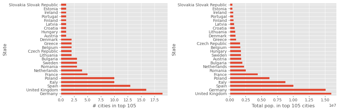 <Figure size 1200x400 with 2 Axes>