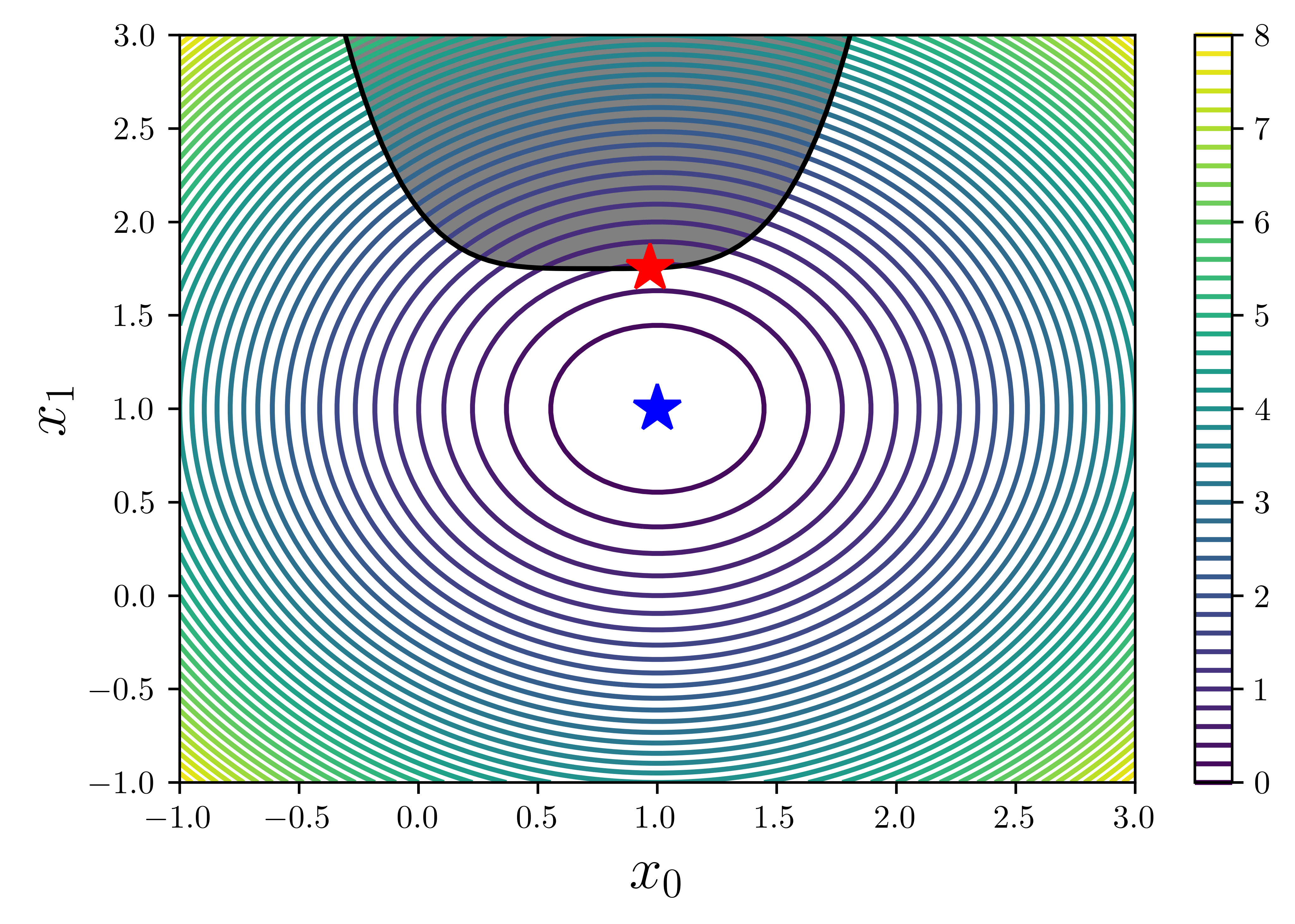 <Figure size 4500x3000 with 2 Axes>