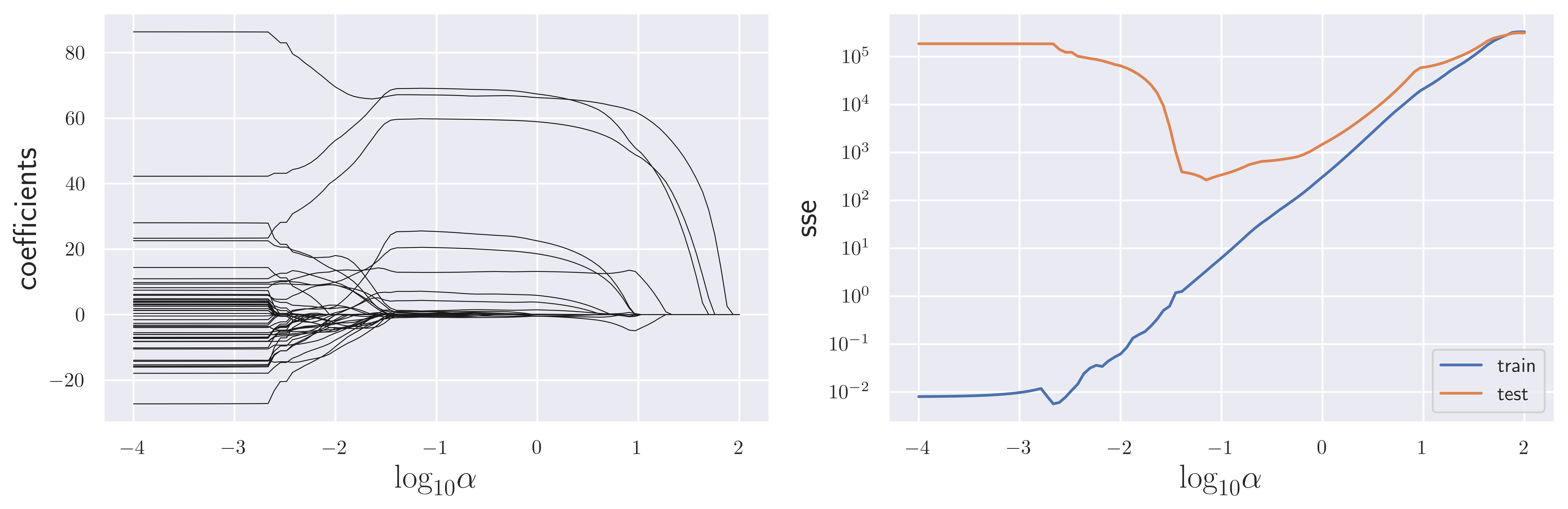 <Figure size 9000x3000 with 2 Axes>