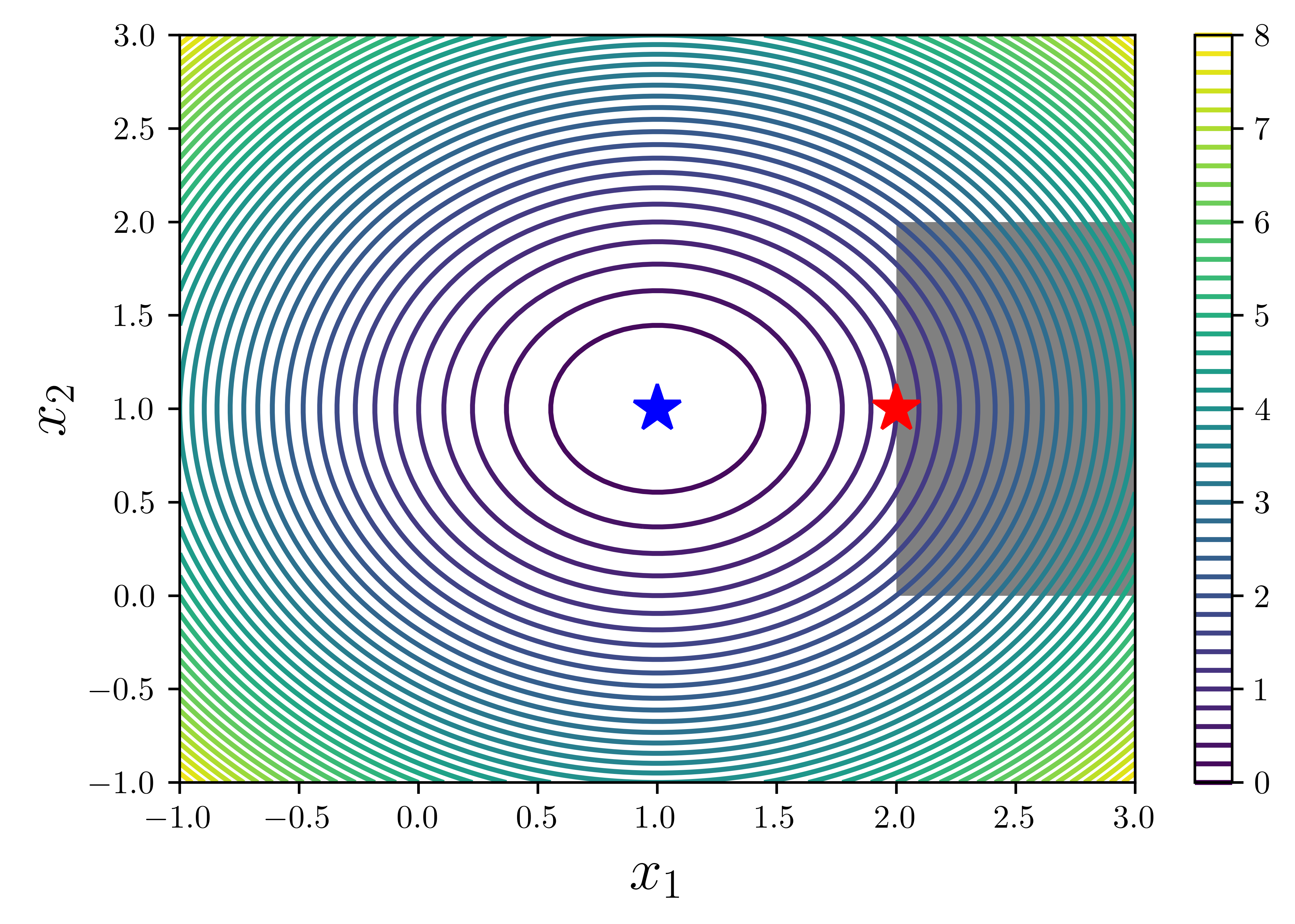 <Figure size 4500x3000 with 2 Axes>