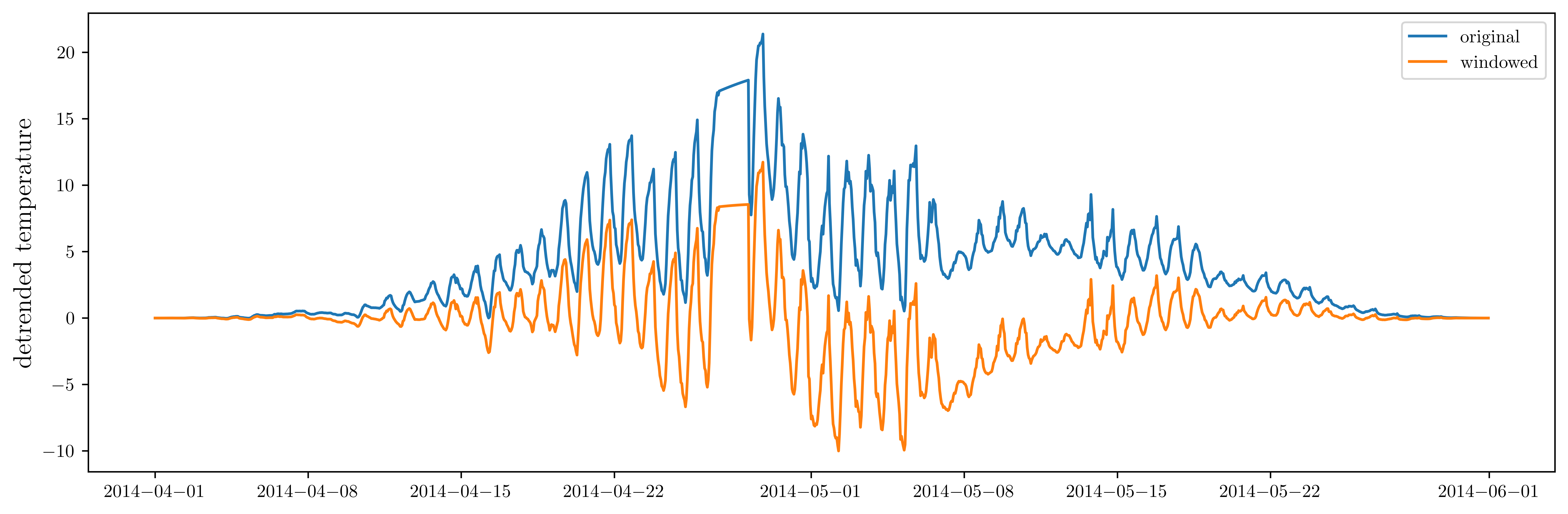<Figure size 9000x3000 with 1 Axes>