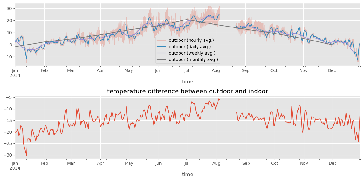 <Figure size 1200x600 with 2 Axes>