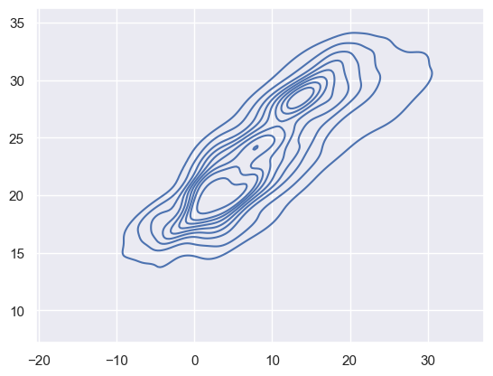 <Figure size 640x480 with 1 Axes>