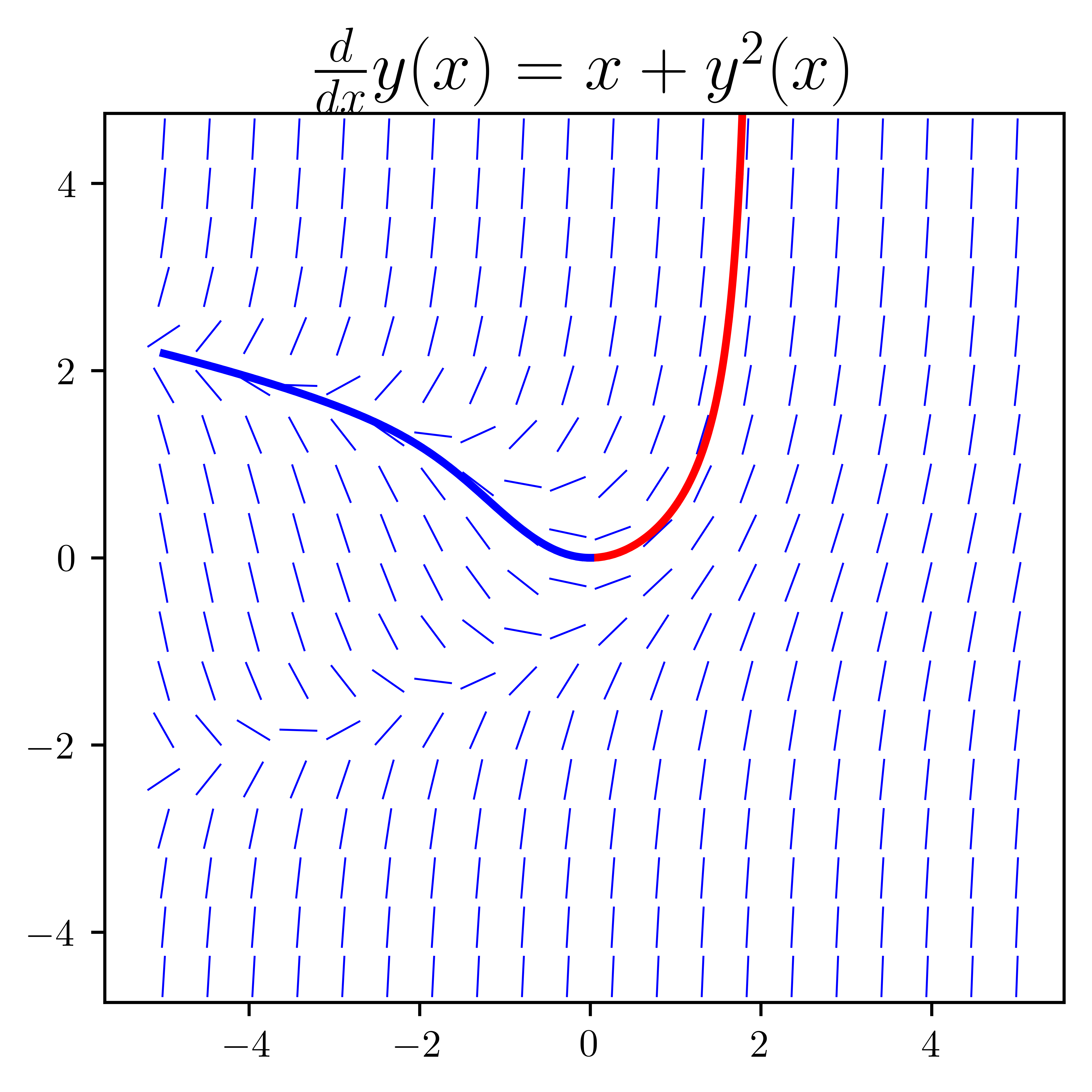 <Figure size 3000x3000 with 1 Axes>