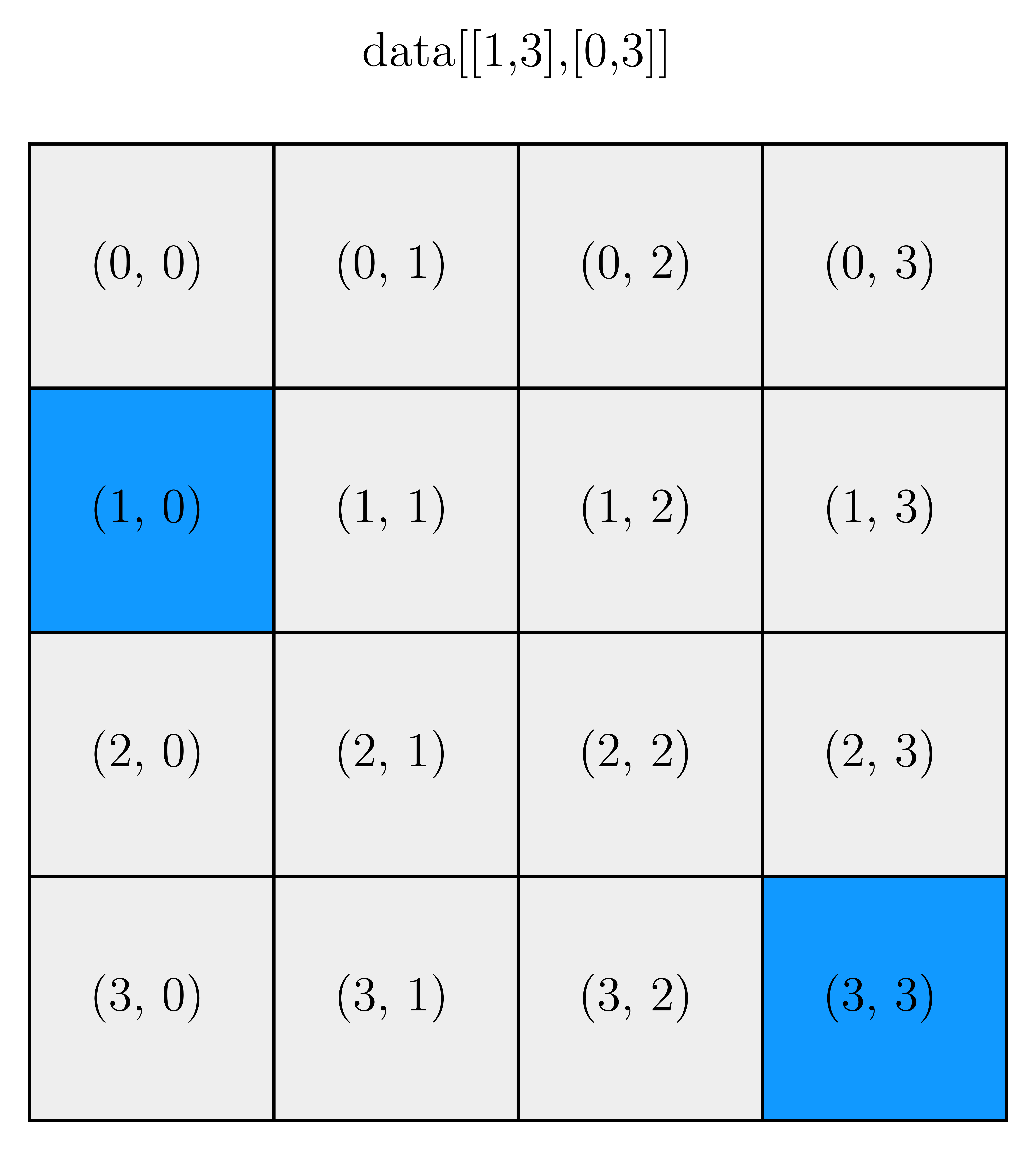<Figure size 3000x3000 with 1 Axes>