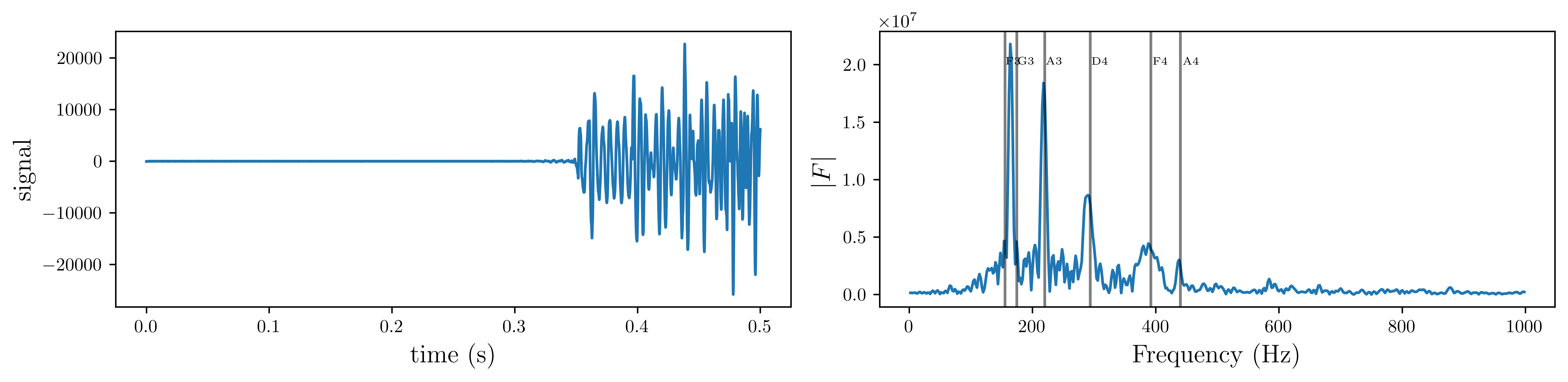 <Figure size 9000x2250 with 2 Axes>