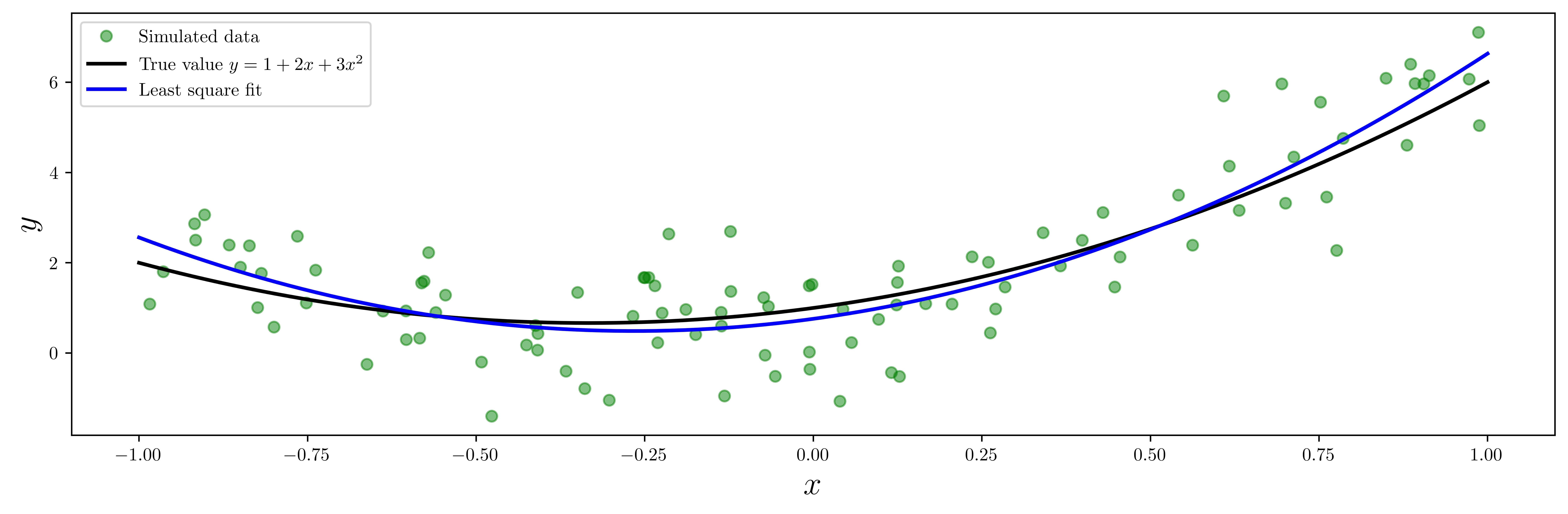 <Figure size 9000x3000 with 1 Axes>
