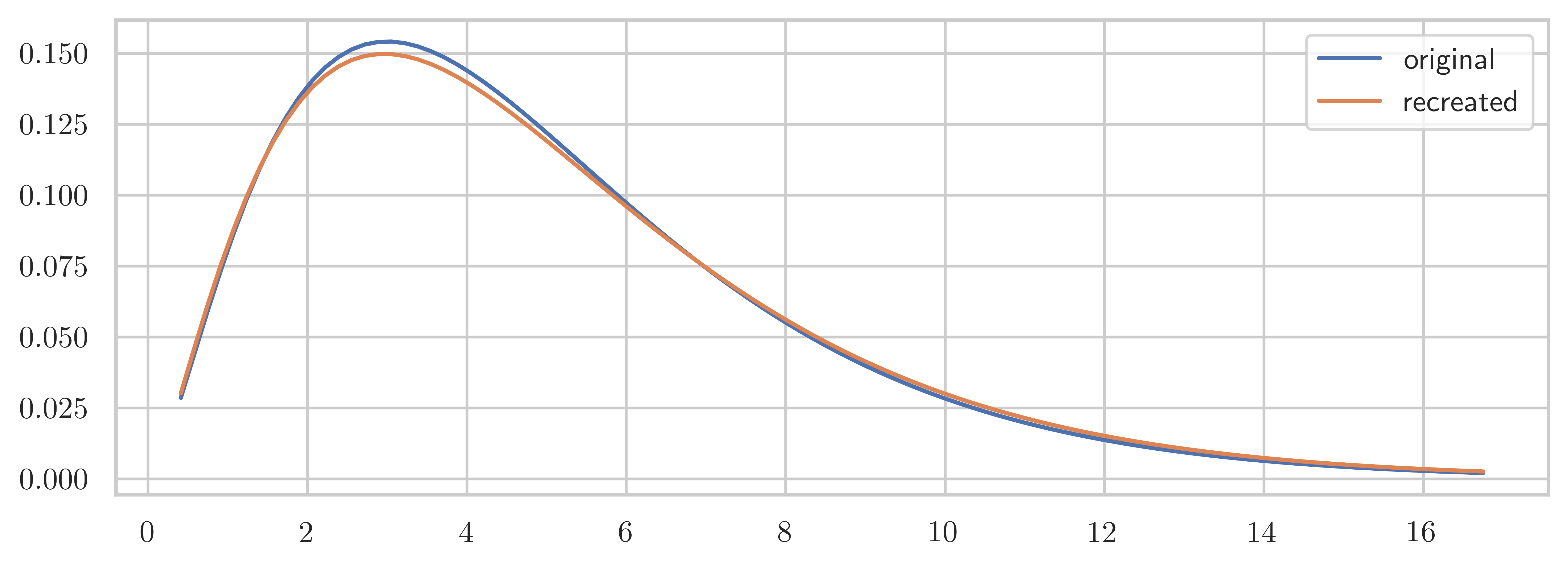 <Figure size 6000x2250 with 1 Axes>