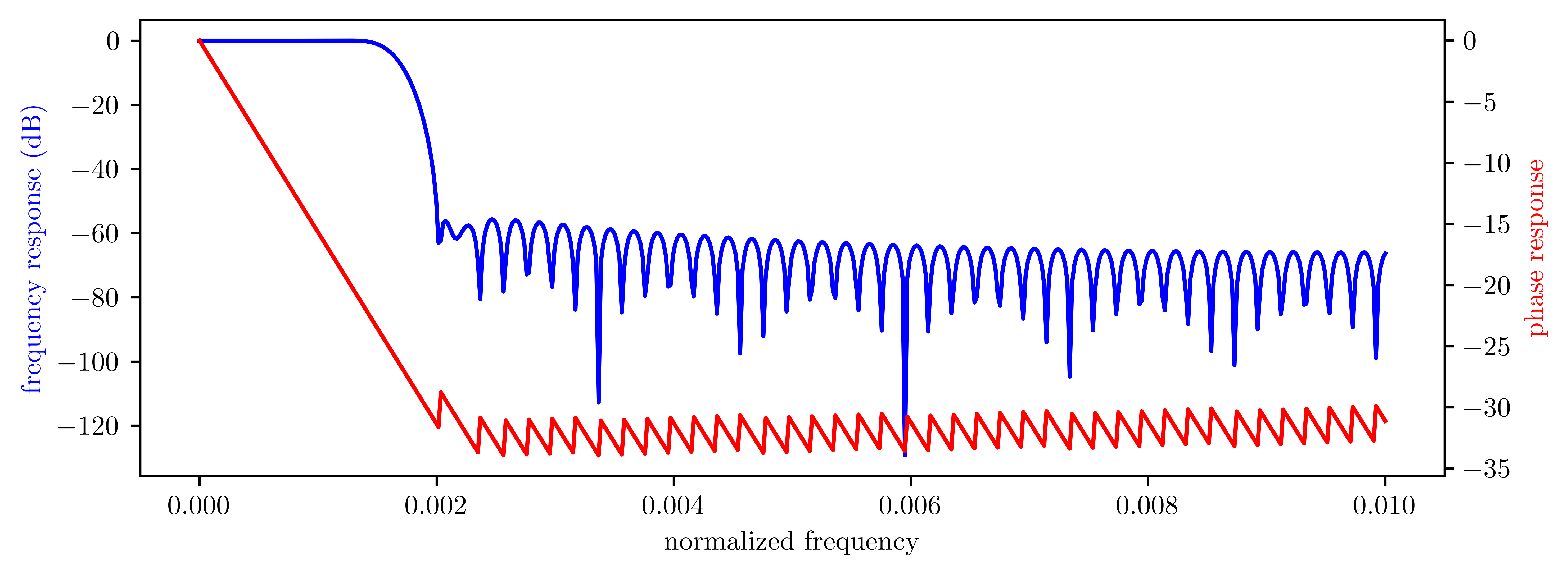 <Figure size 6000x2250 with 2 Axes>