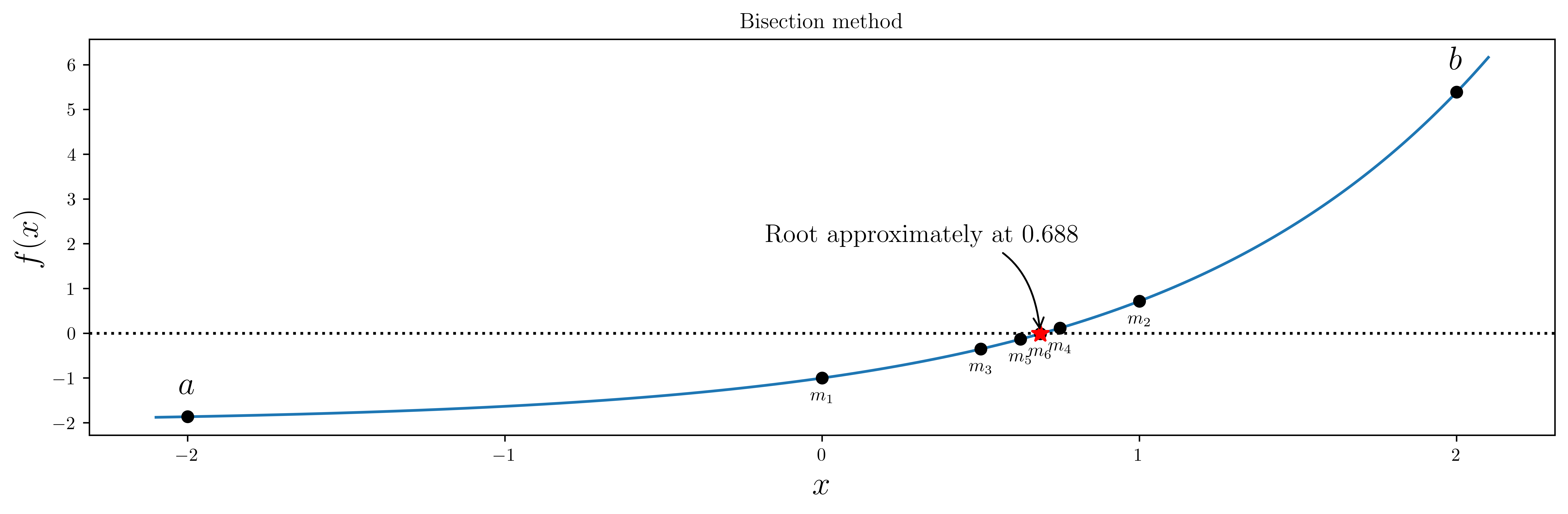 <Figure size 9000x3000 with 1 Axes>
