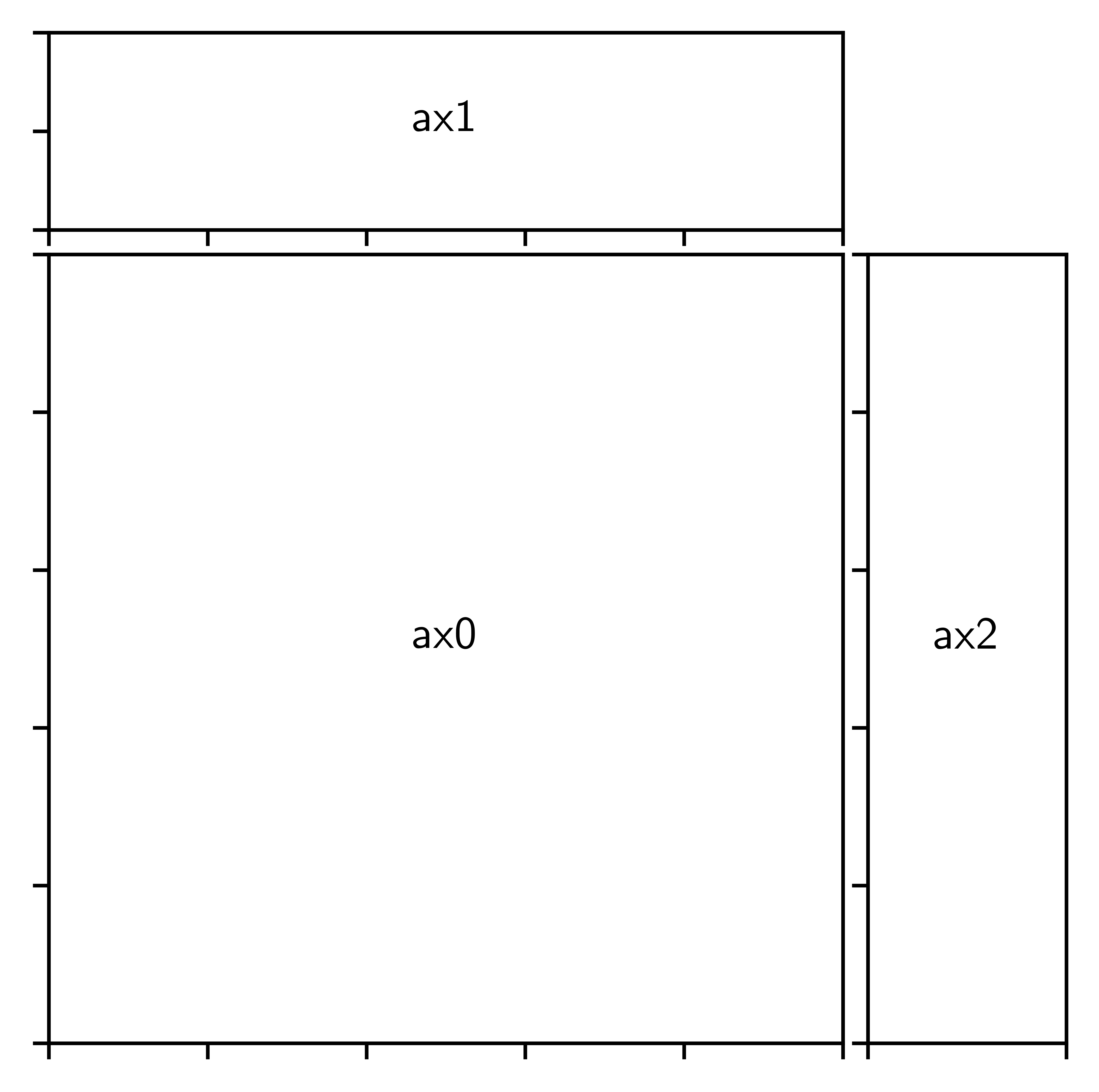 <Figure size 3000x3000 with 3 Axes>