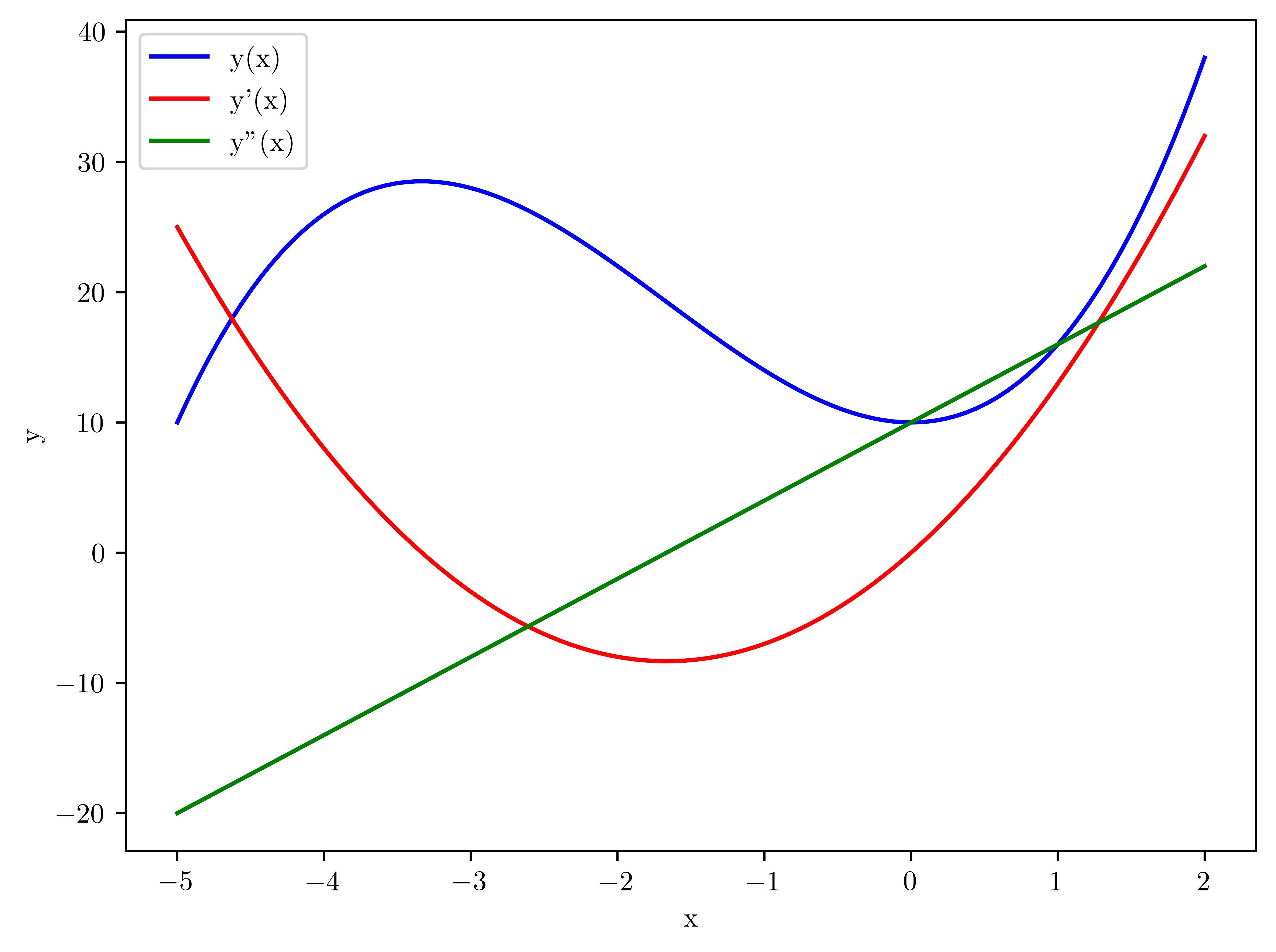 <Figure size 4800x3600 with 1 Axes>