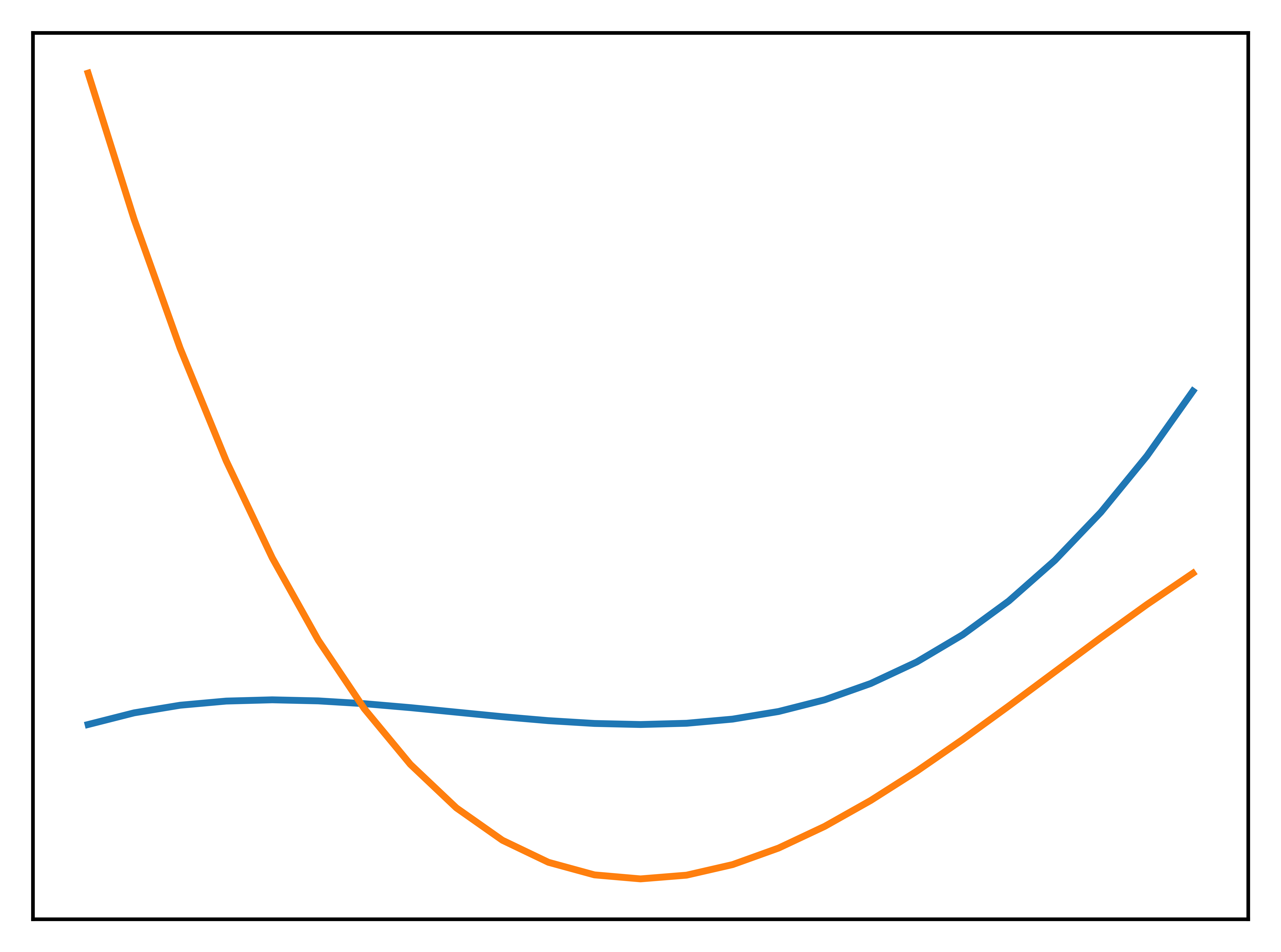 <Figure size 3000x2250 with 1 Axes>