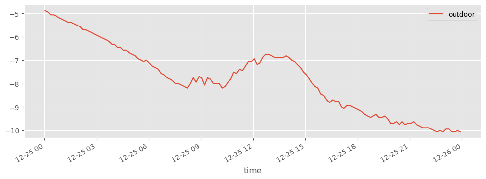<Figure size 1200x400 with 1 Axes>