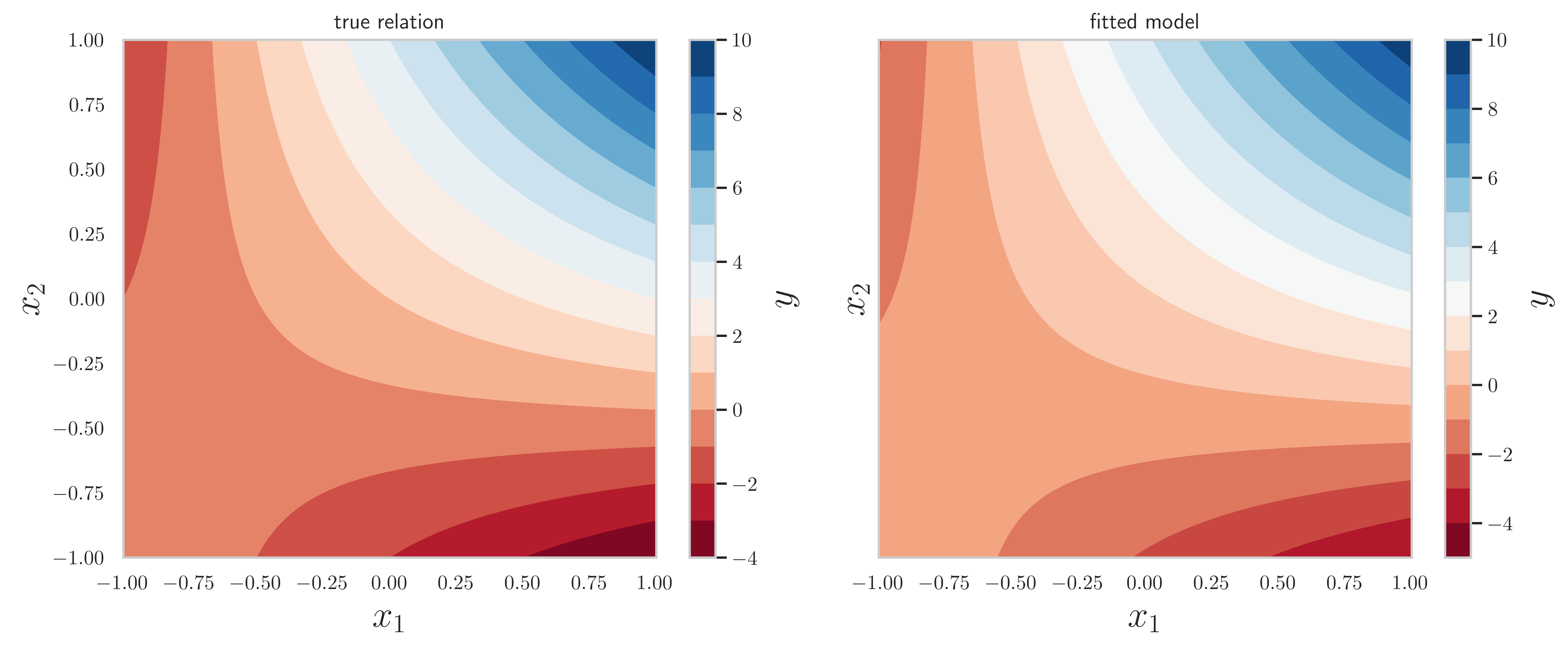 <Figure size 9000x3750 with 4 Axes>