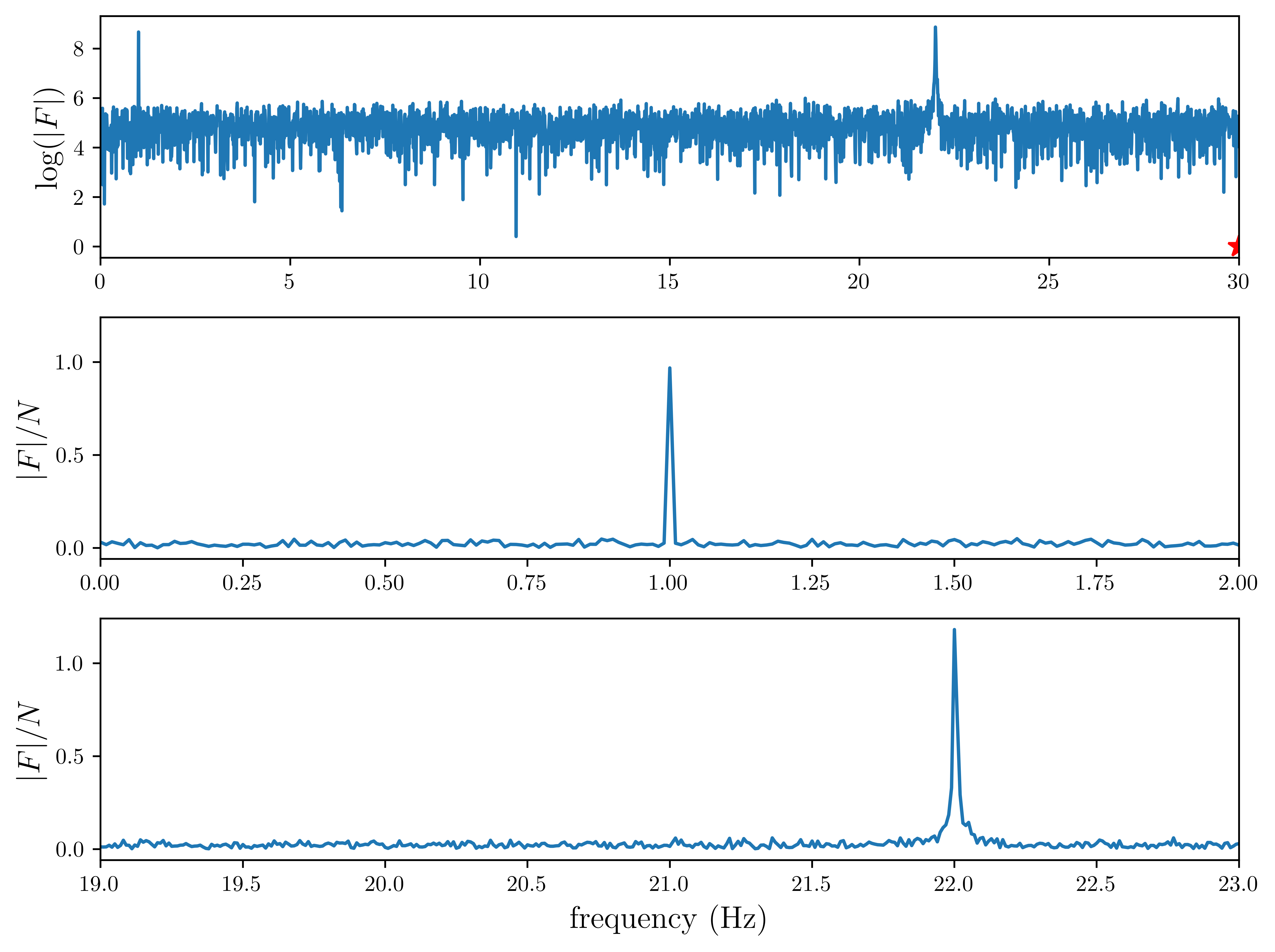 <Figure size 6000x4500 with 3 Axes>