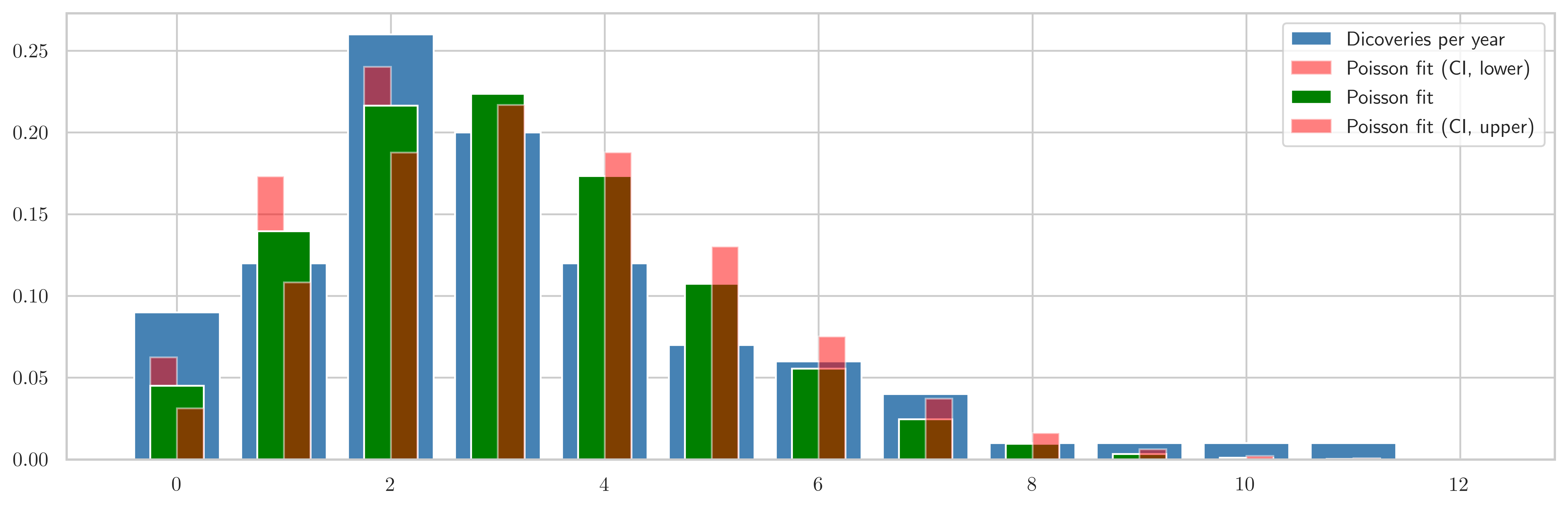 <Figure size 9000x3000 with 1 Axes>