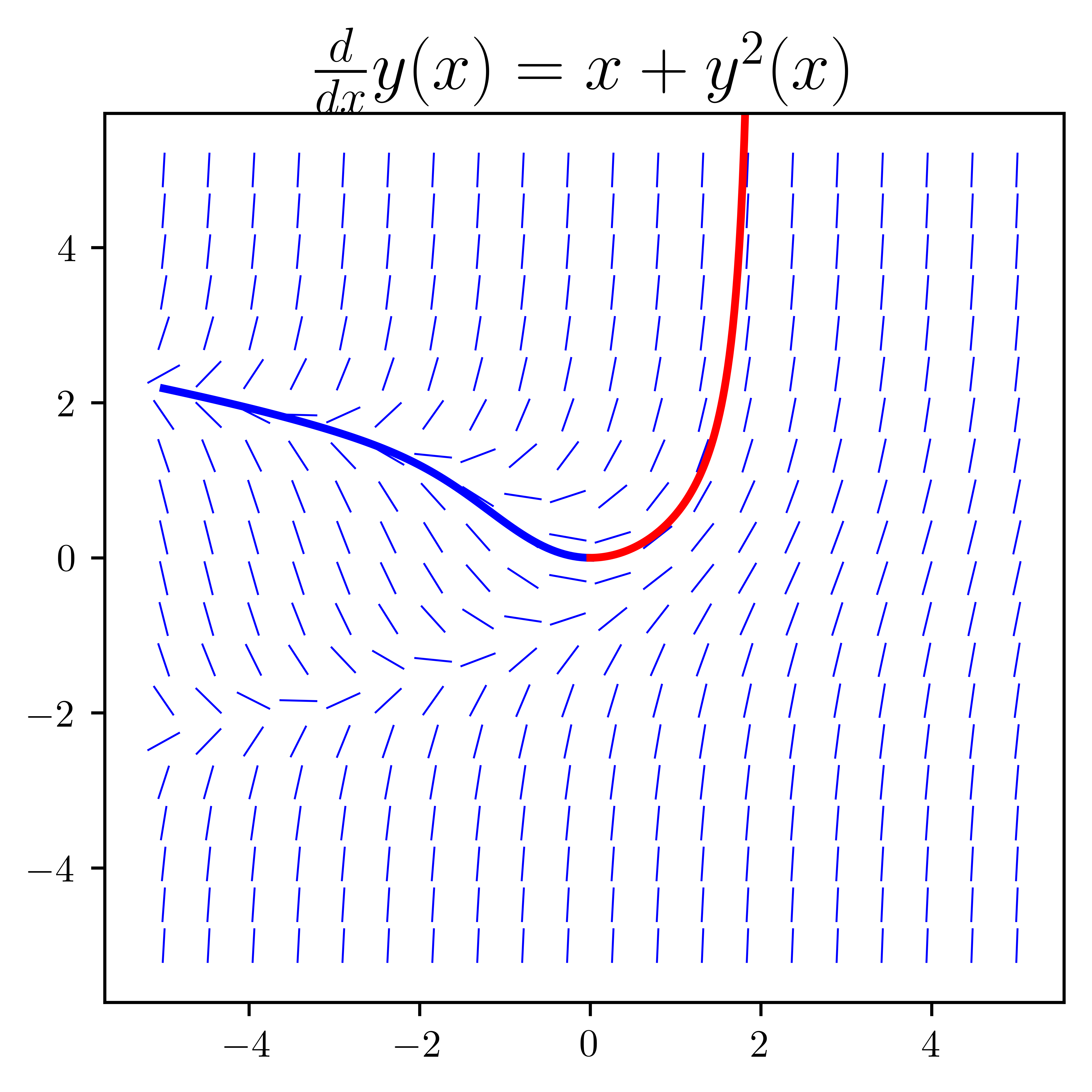 <Figure size 3000x3000 with 1 Axes>