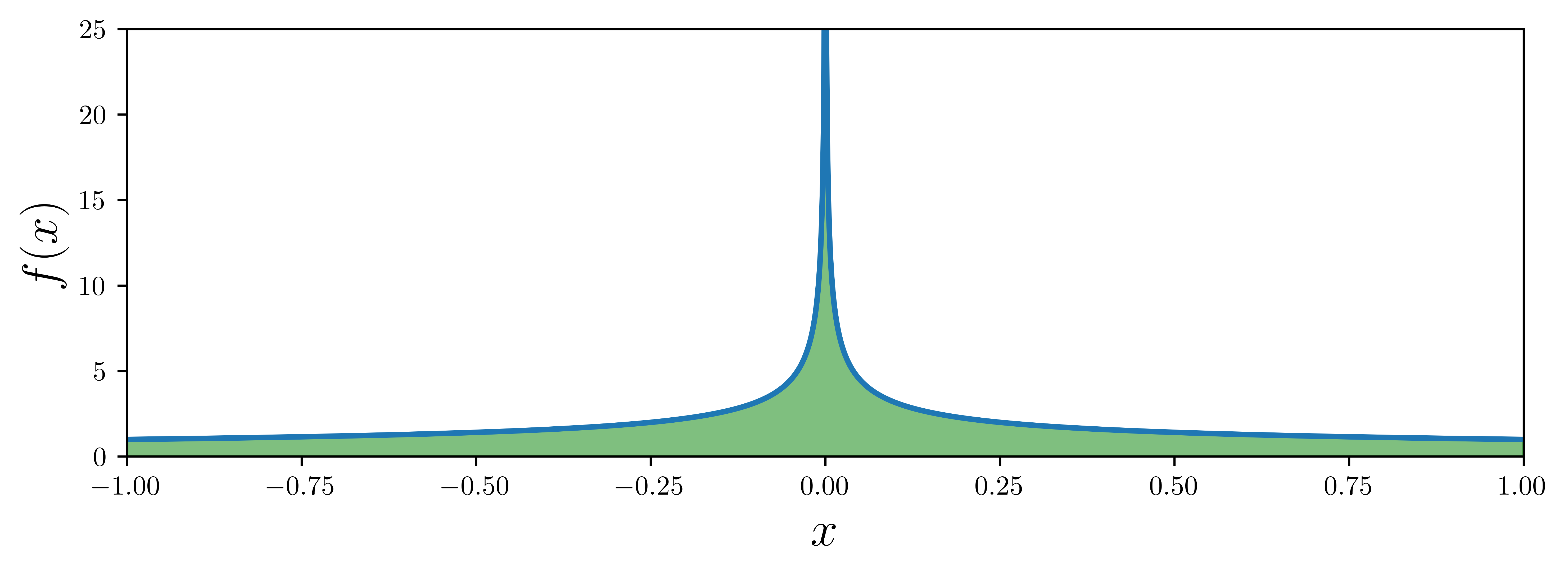 <Figure size 6000x2250 with 1 Axes>