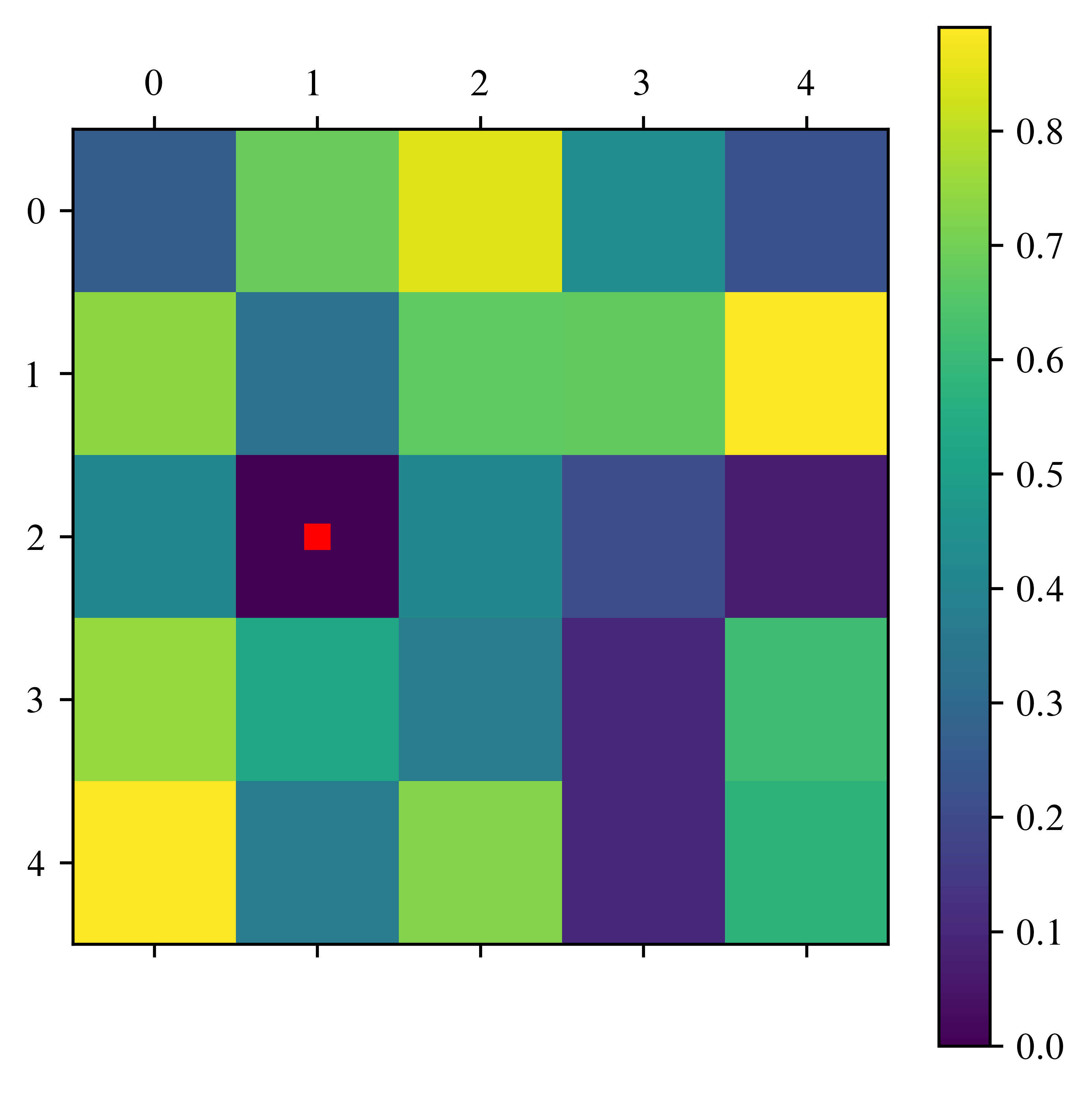 <Figure size 3600x3600 with 2 Axes>