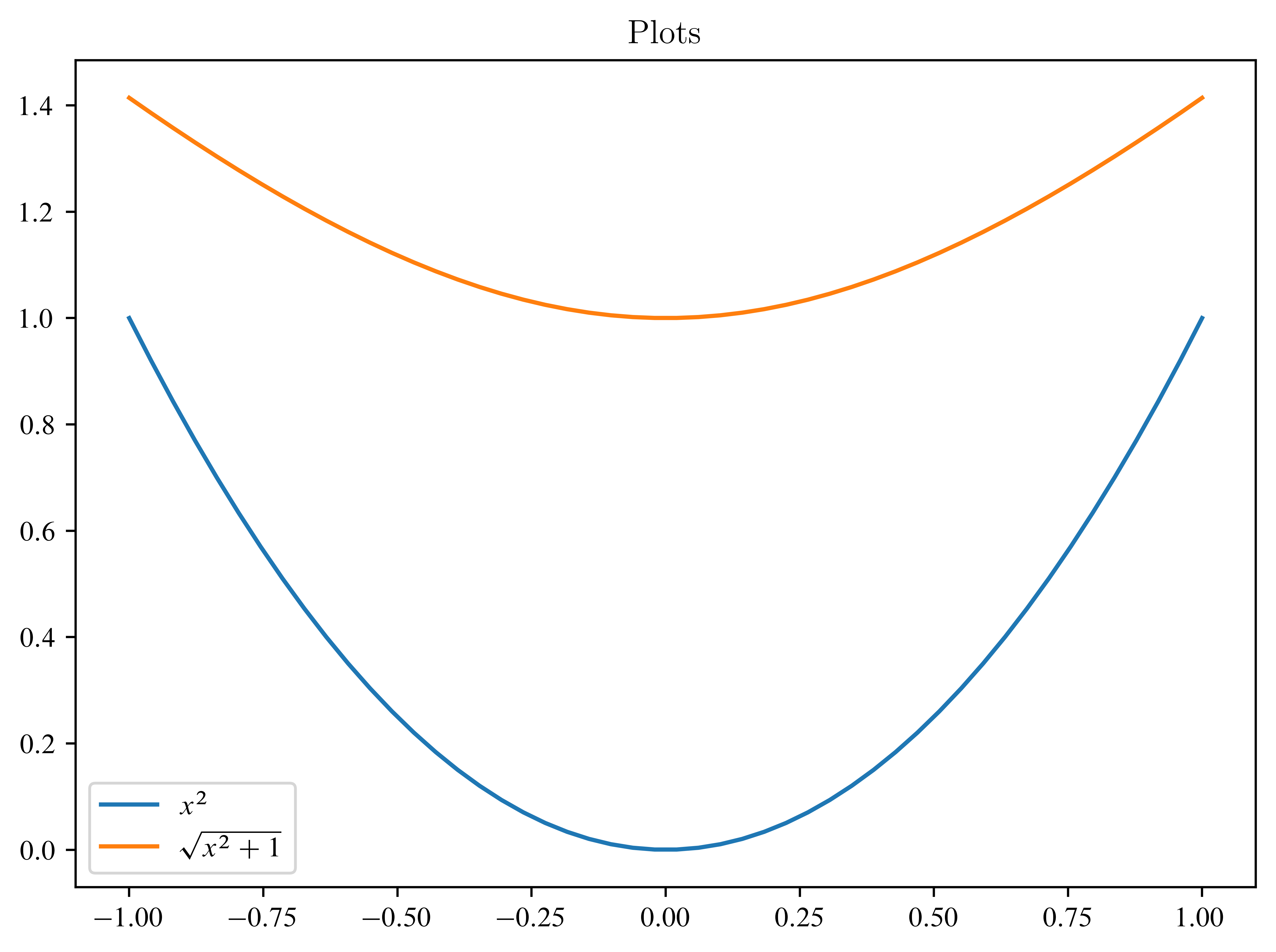 <Figure size 4800x3600 with 1 Axes>