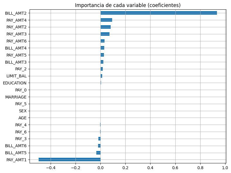 <Figure size 800x600 with 1 Axes>
