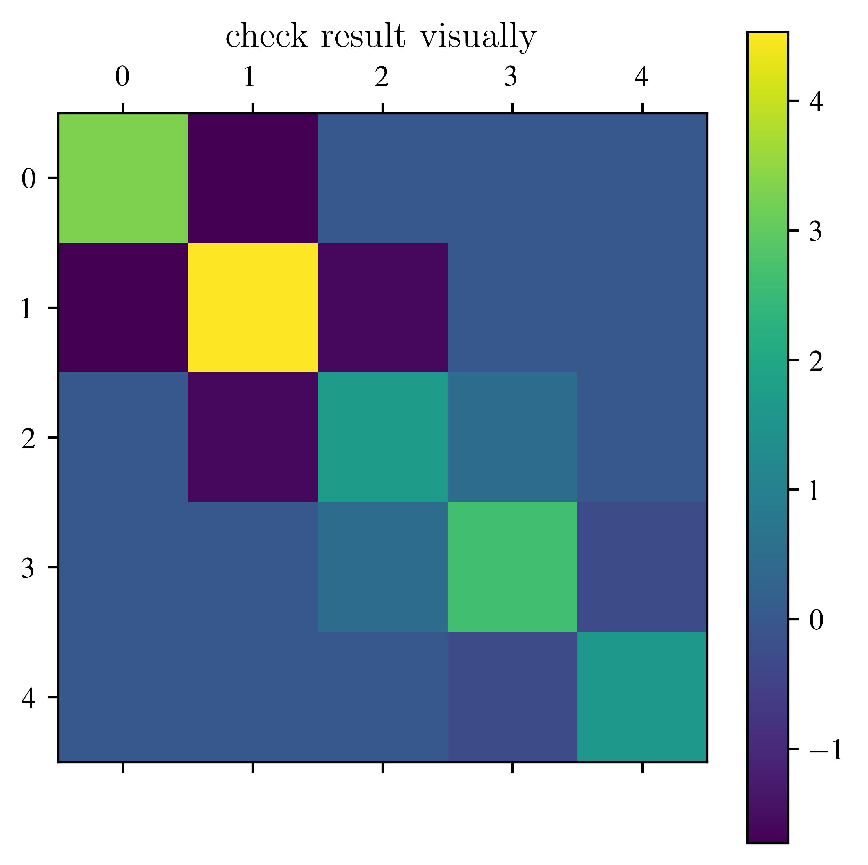 <Figure size 3600x3600 with 2 Axes>