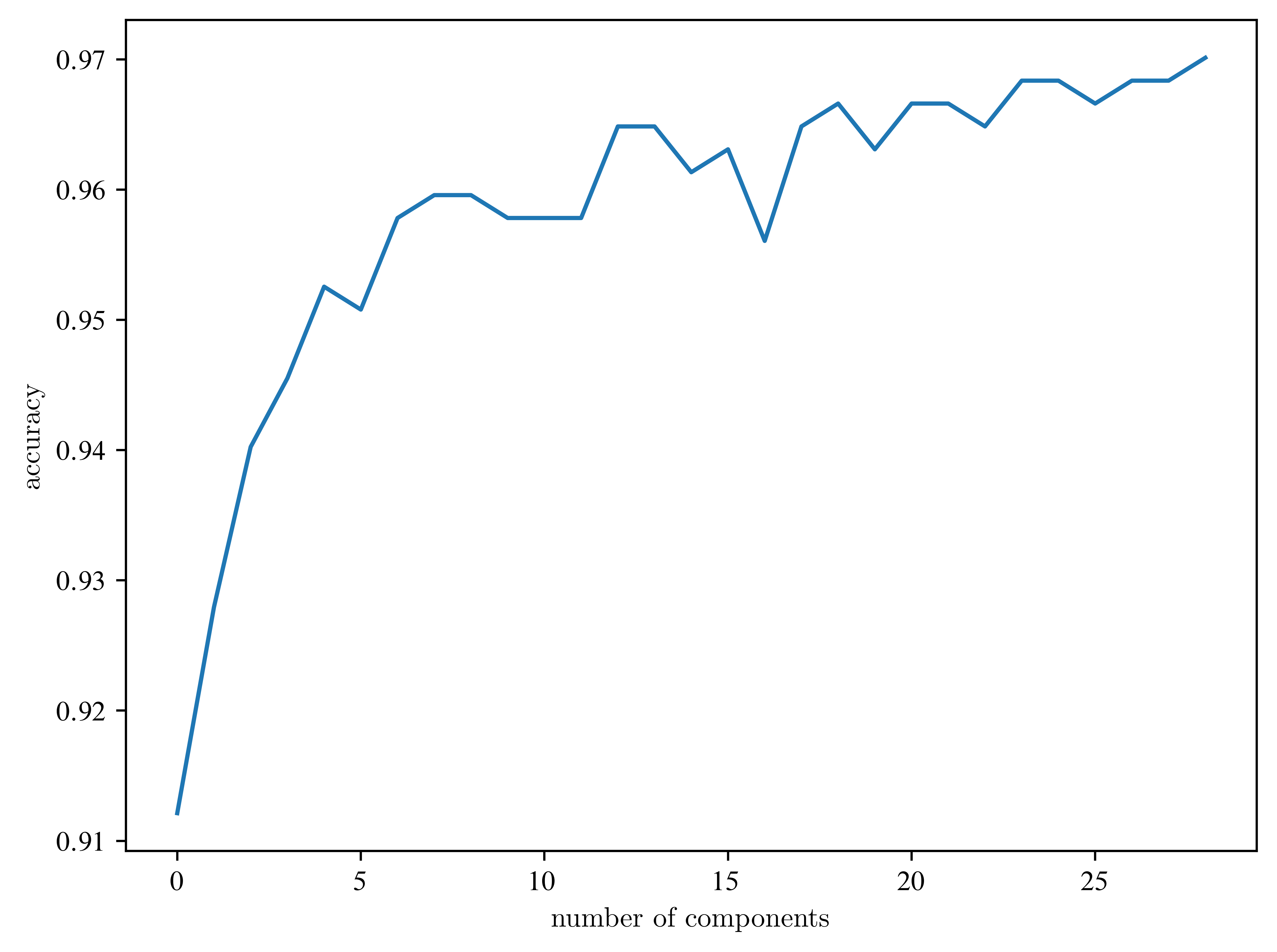 <Figure size 4800x3600 with 1 Axes>