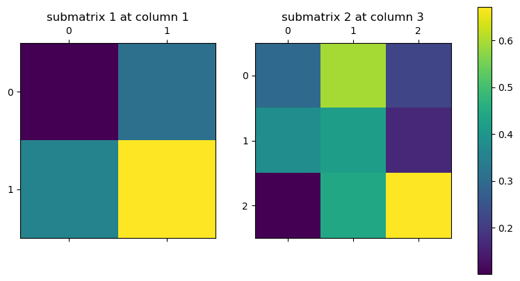 <Figure size 1000x500 with 3 Axes>