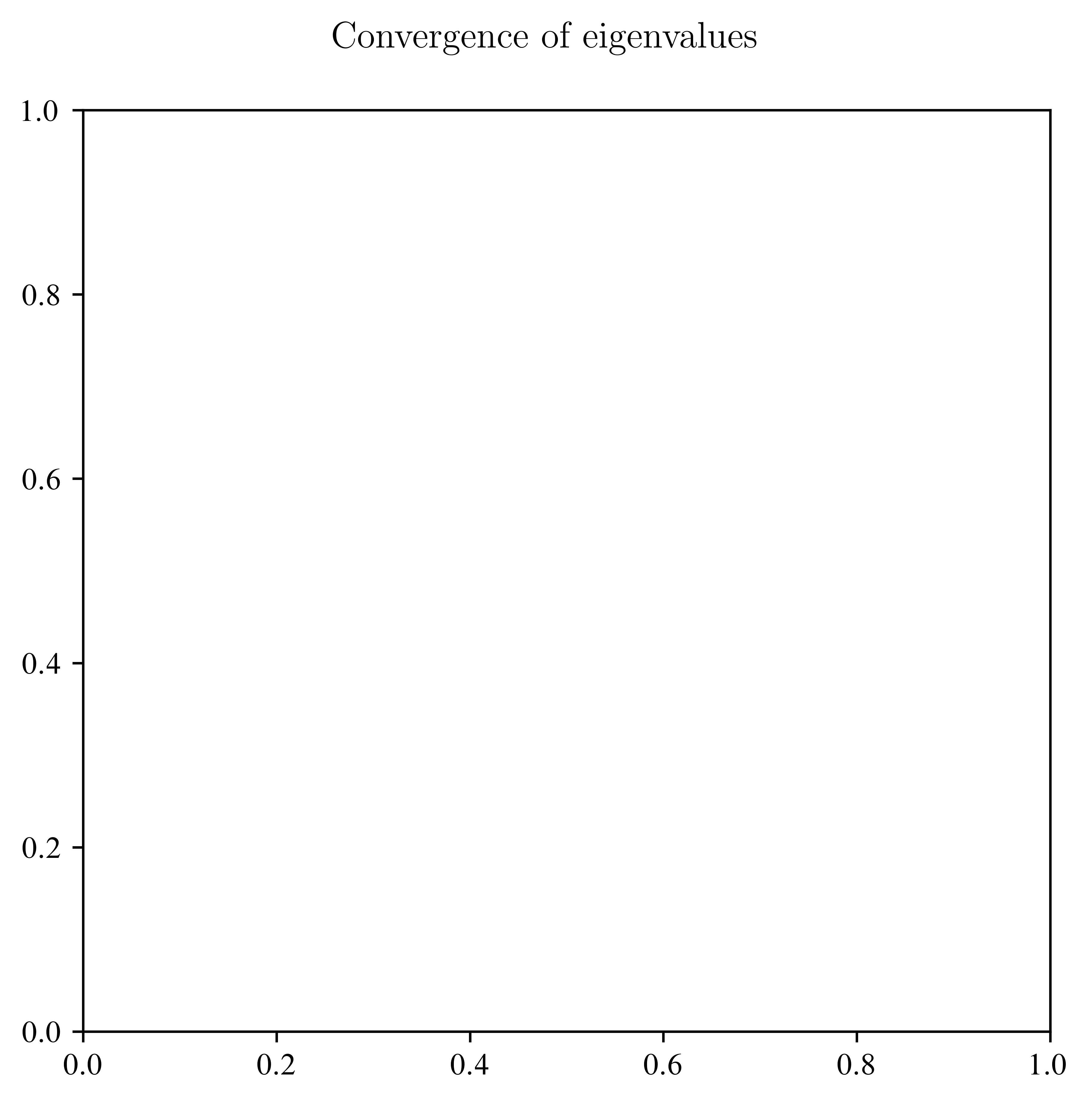 <Figure size 3750x3750 with 1 Axes>