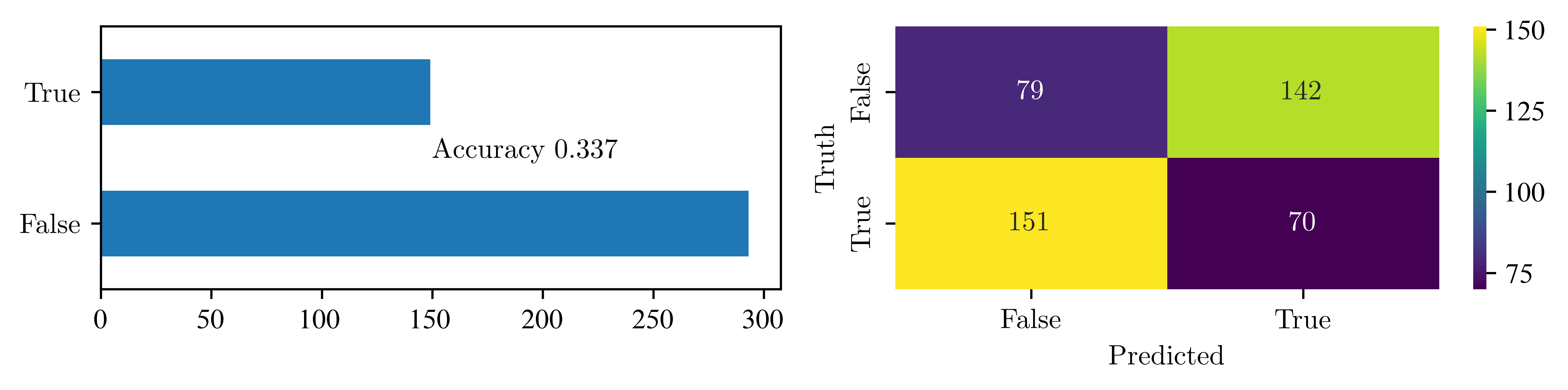 <Figure size 6000x1500 with 3 Axes>