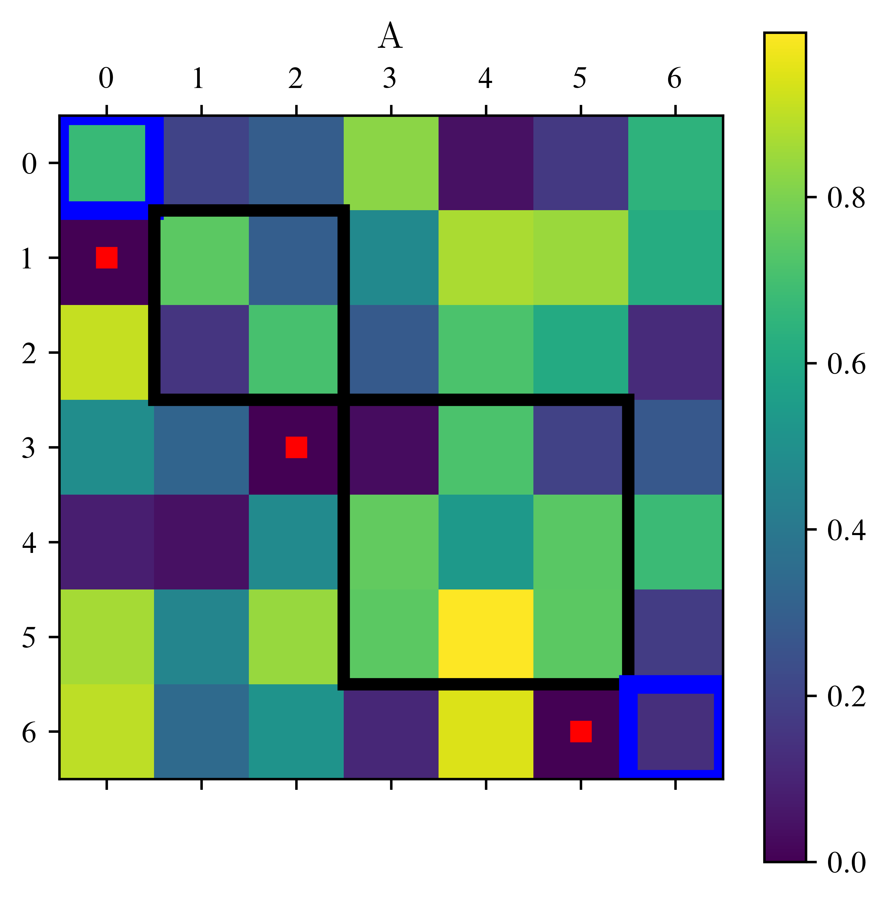 <Figure size 3600x3600 with 2 Axes>