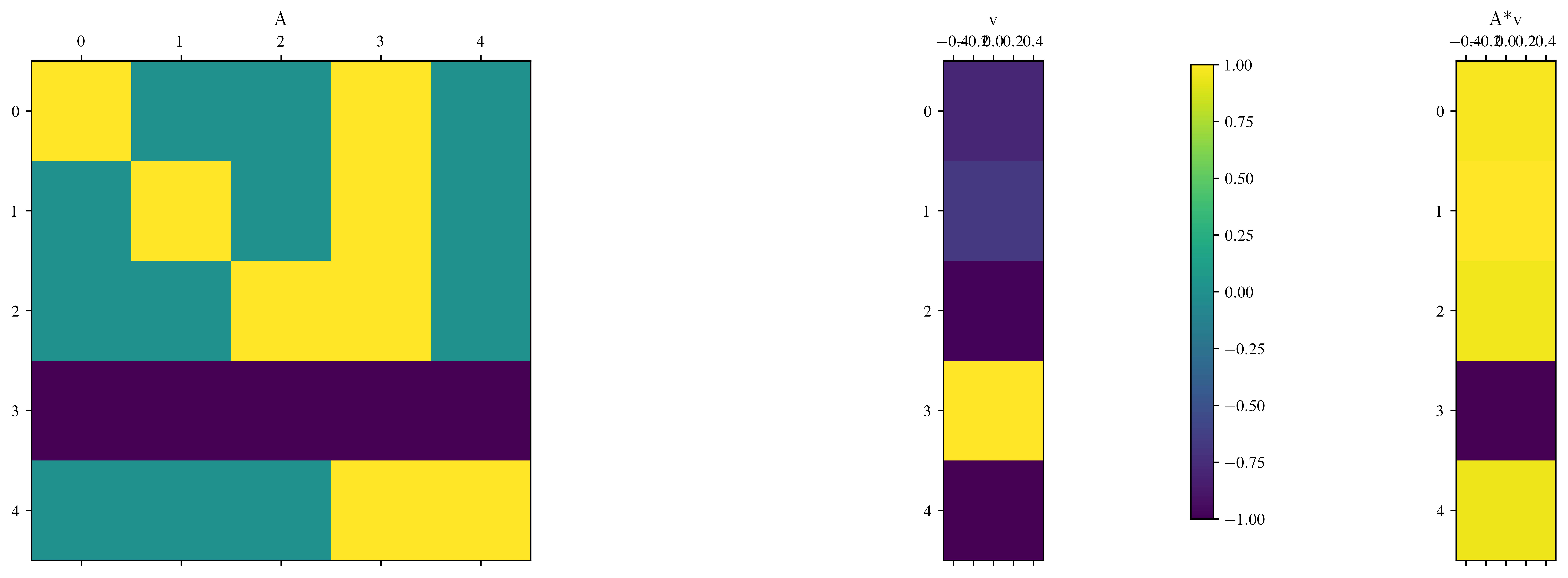 <Figure size 11250x3750 with 4 Axes>