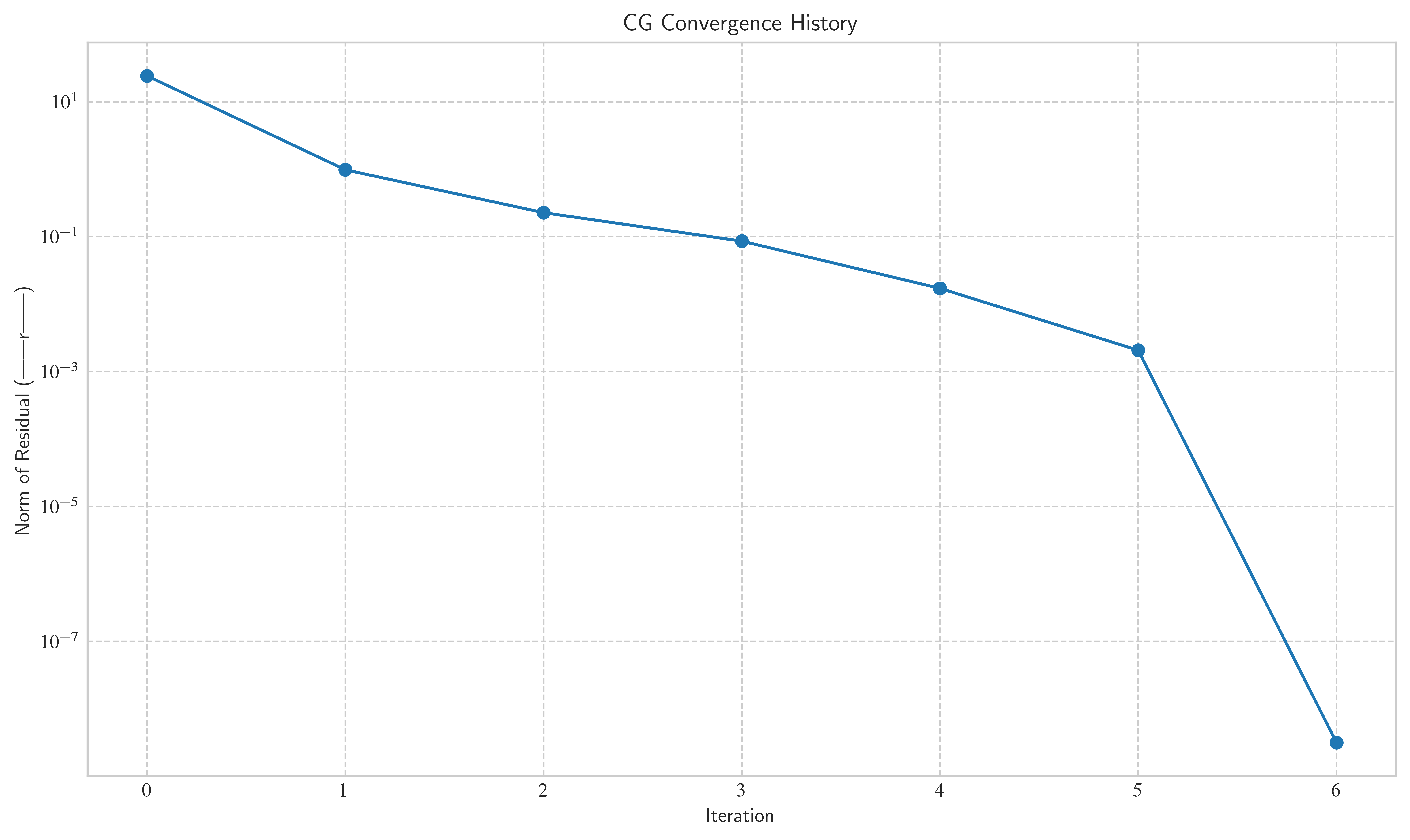 <Figure size 7500x4500 with 1 Axes>
