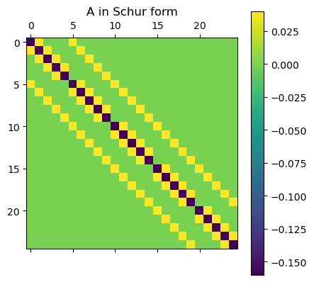 <Figure size 480x480 with 2 Axes>