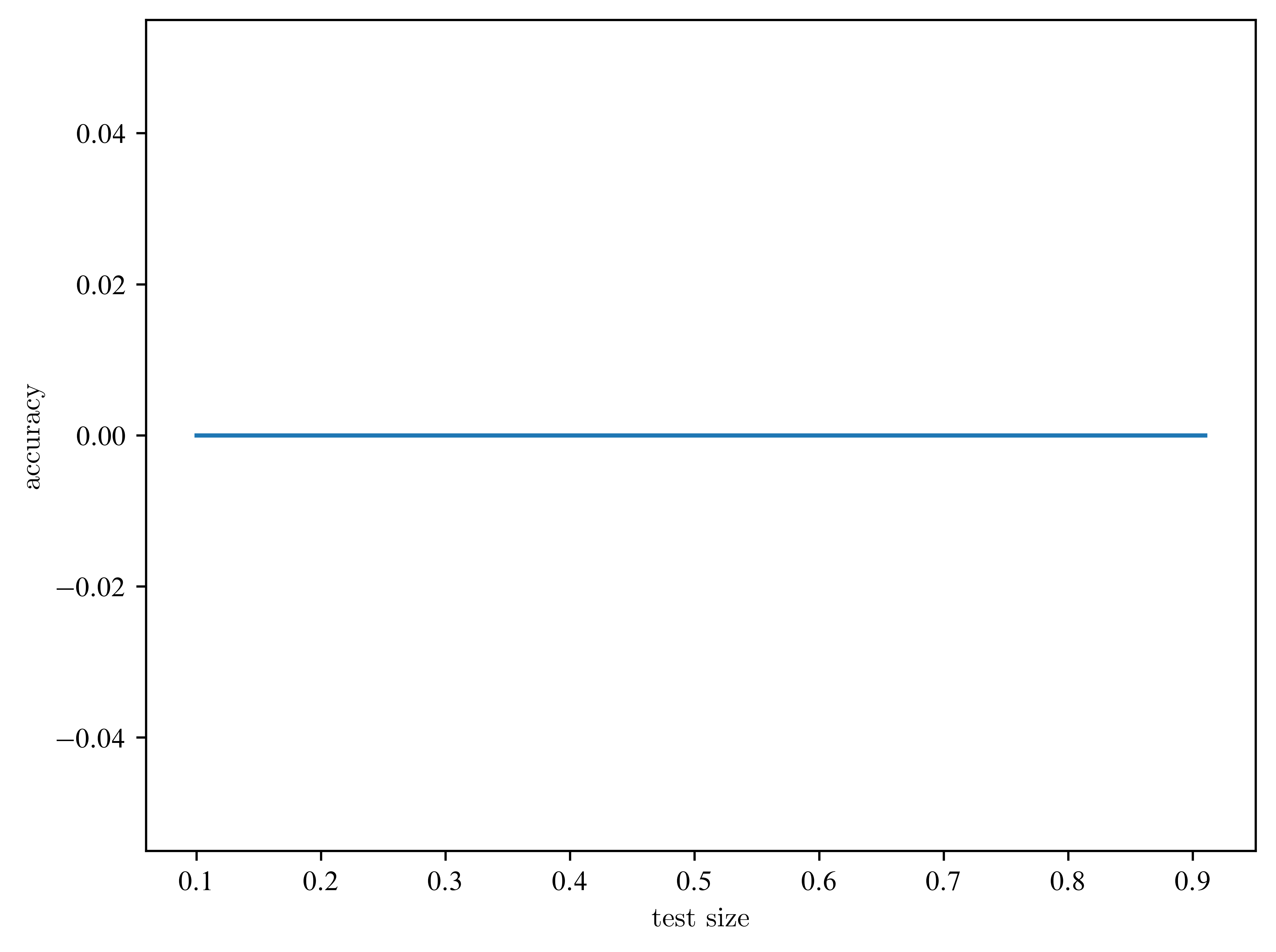 <Figure size 4800x3600 with 1 Axes>