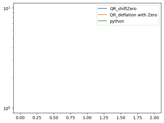 <Figure size 640x480 with 1 Axes>