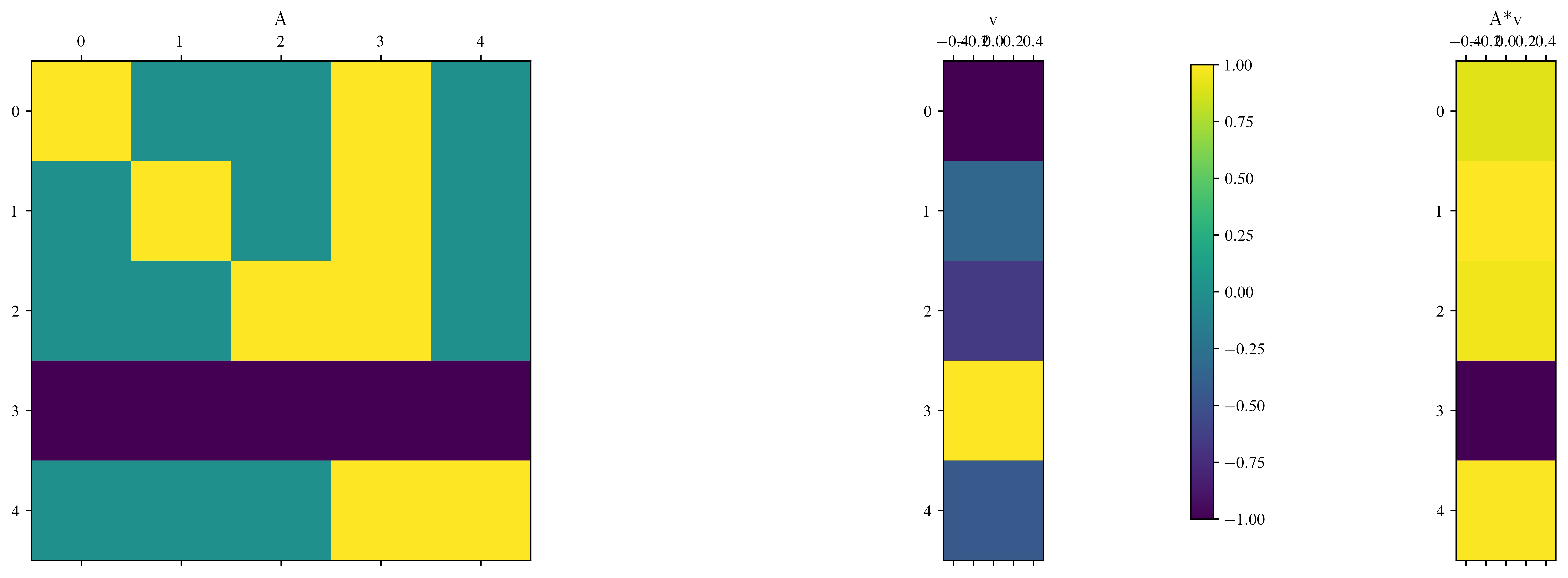 <Figure size 11250x3750 with 4 Axes>