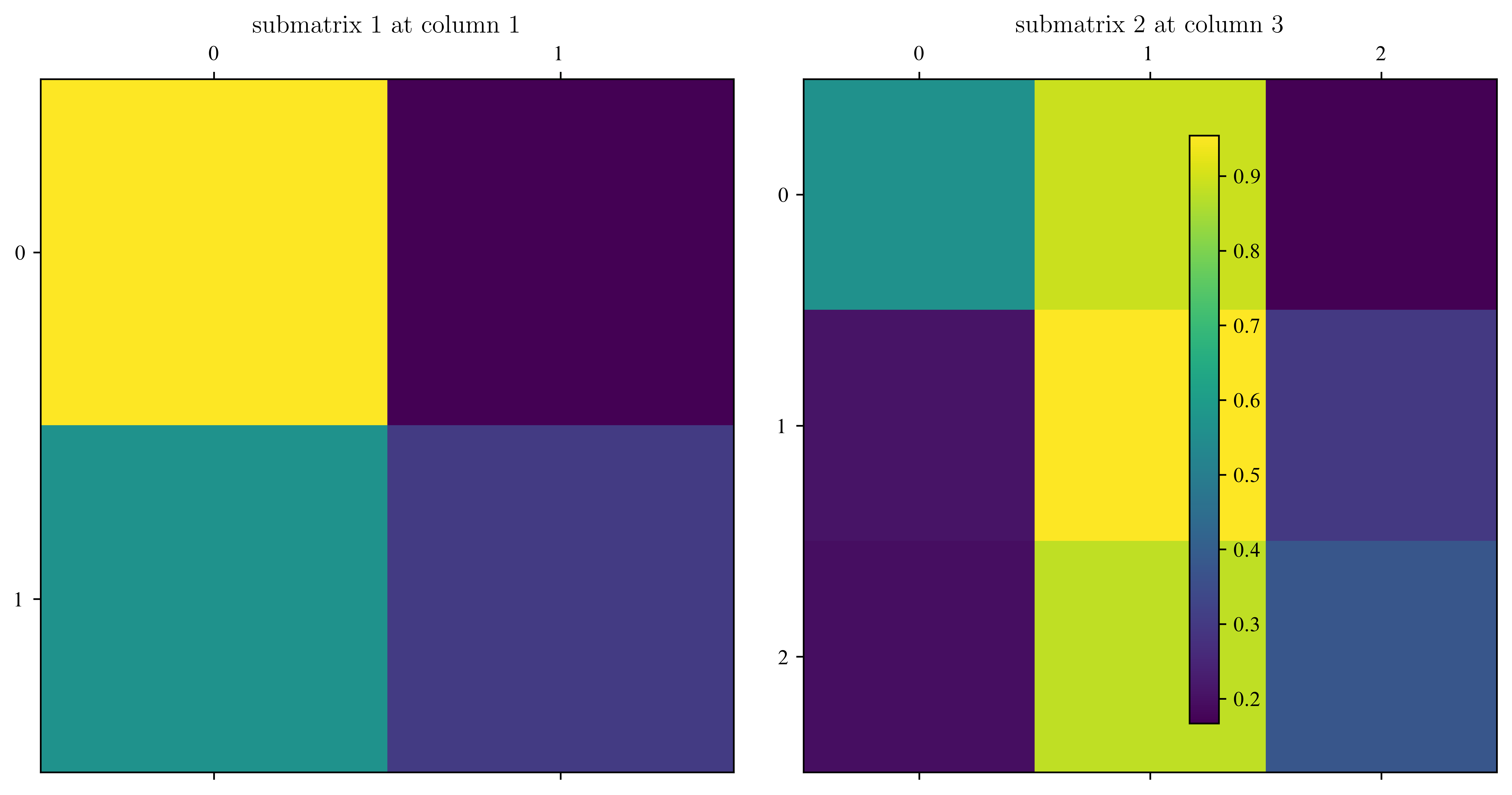 <Figure size 7500x3750 with 3 Axes>