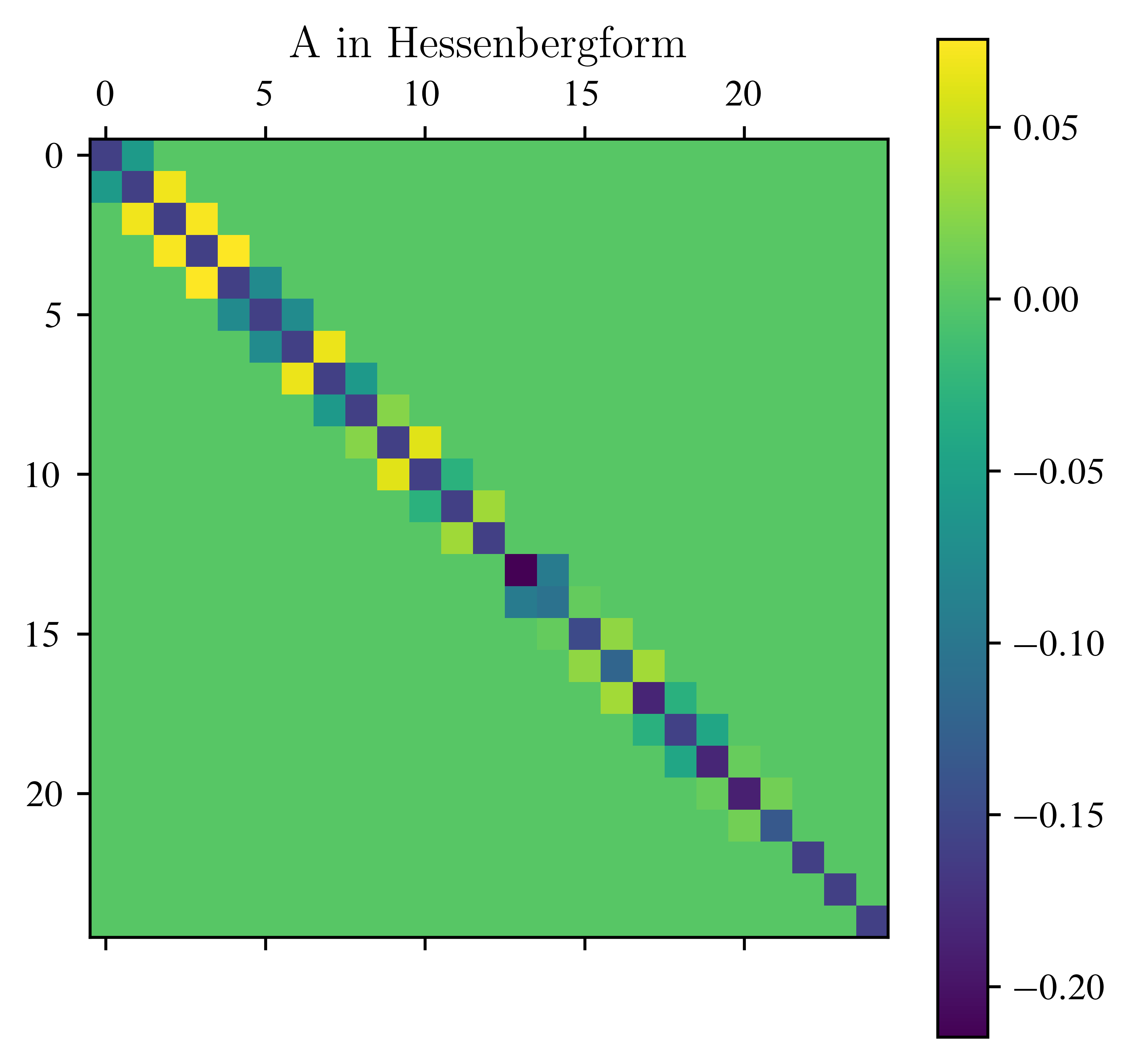 <Figure size 3600x3600 with 2 Axes>