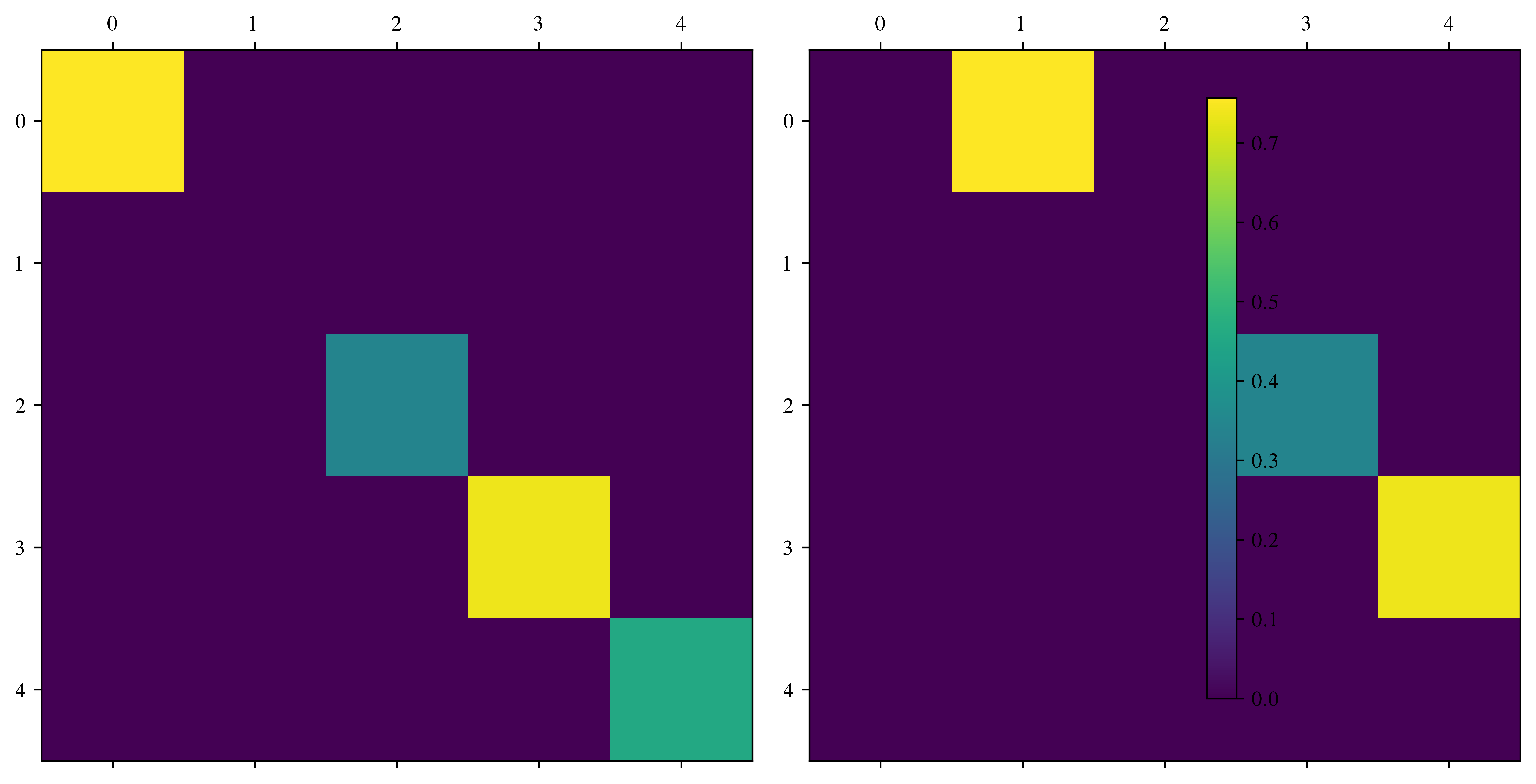 <Figure size 7500x3750 with 3 Axes>