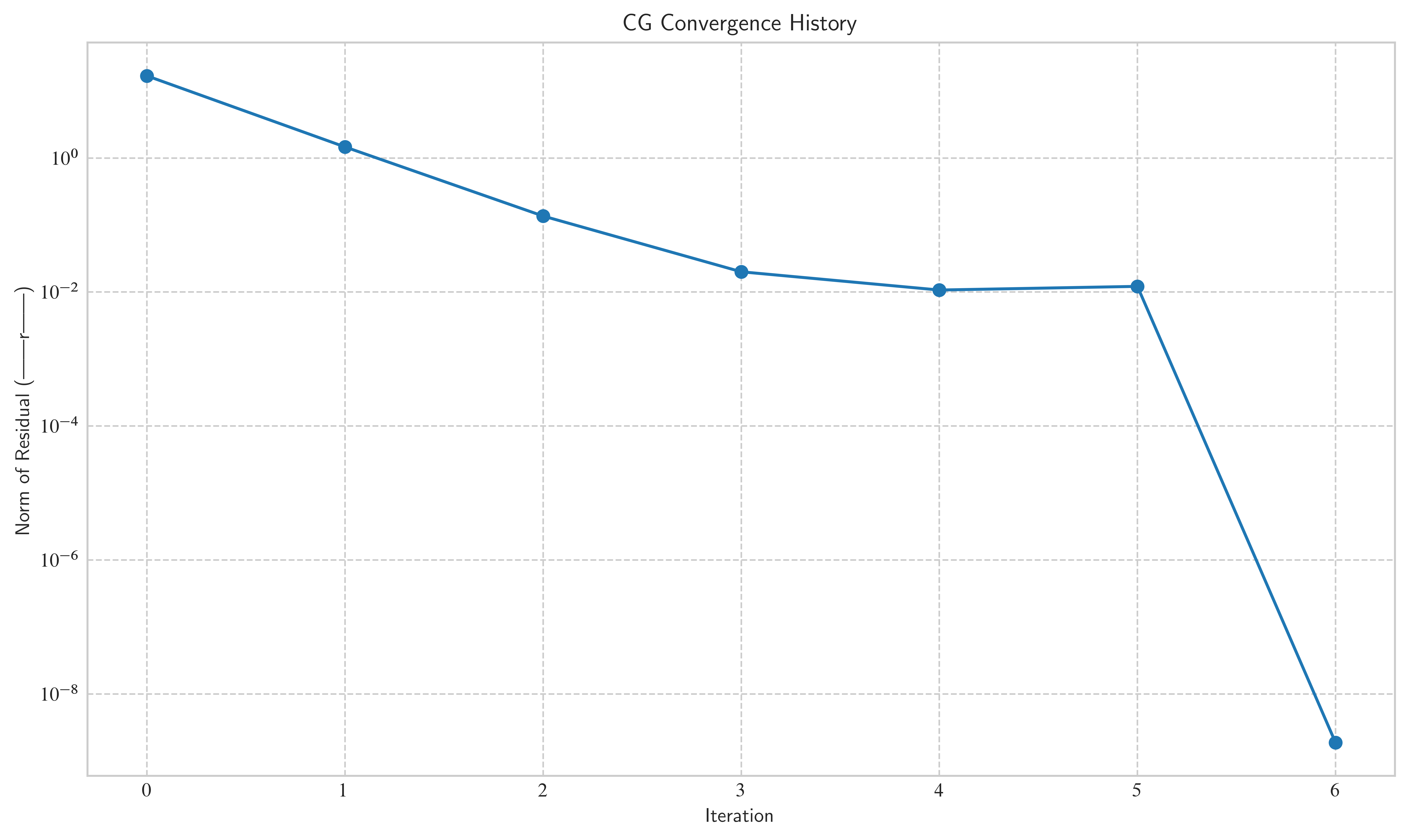 <Figure size 7500x4500 with 1 Axes>
